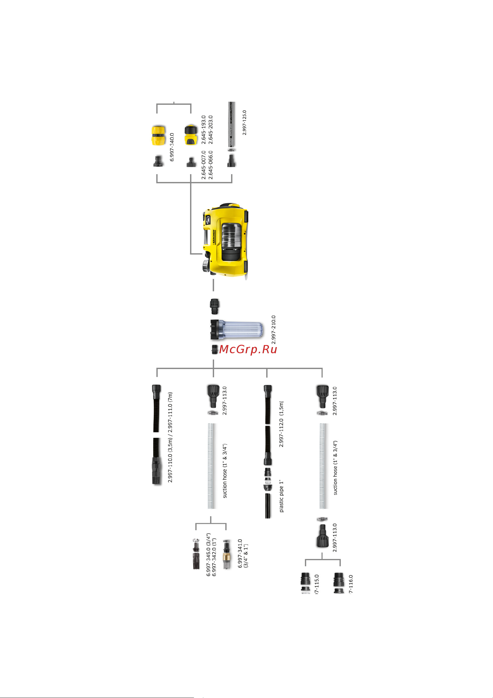 Karcher BP 7 HOME & GARDEN Руководство по эксплуатации онлайн [4/84] 793070