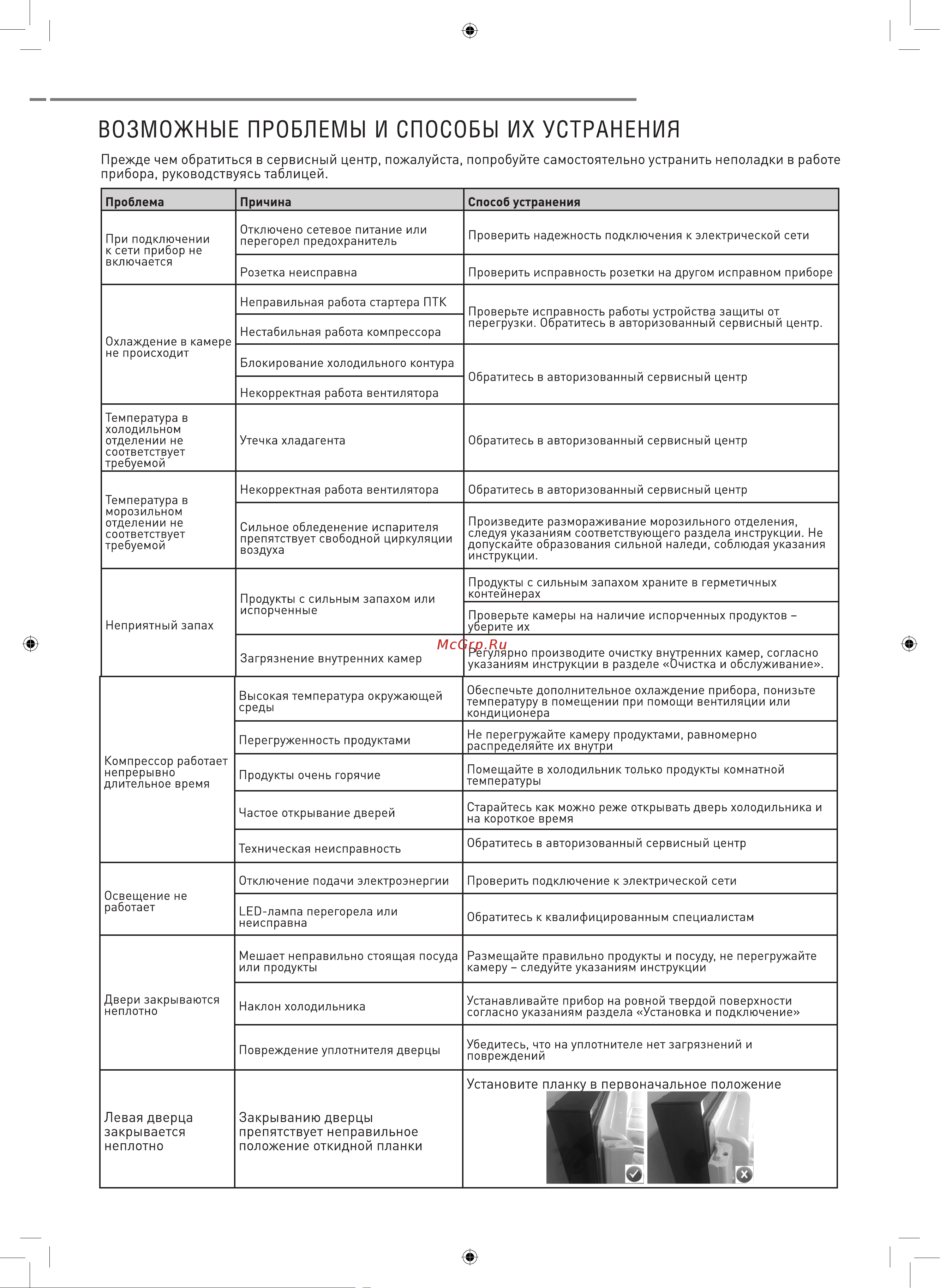 ZUGEL French Door ZRFD361X [15/19] Левая дверца закрывается неплотно