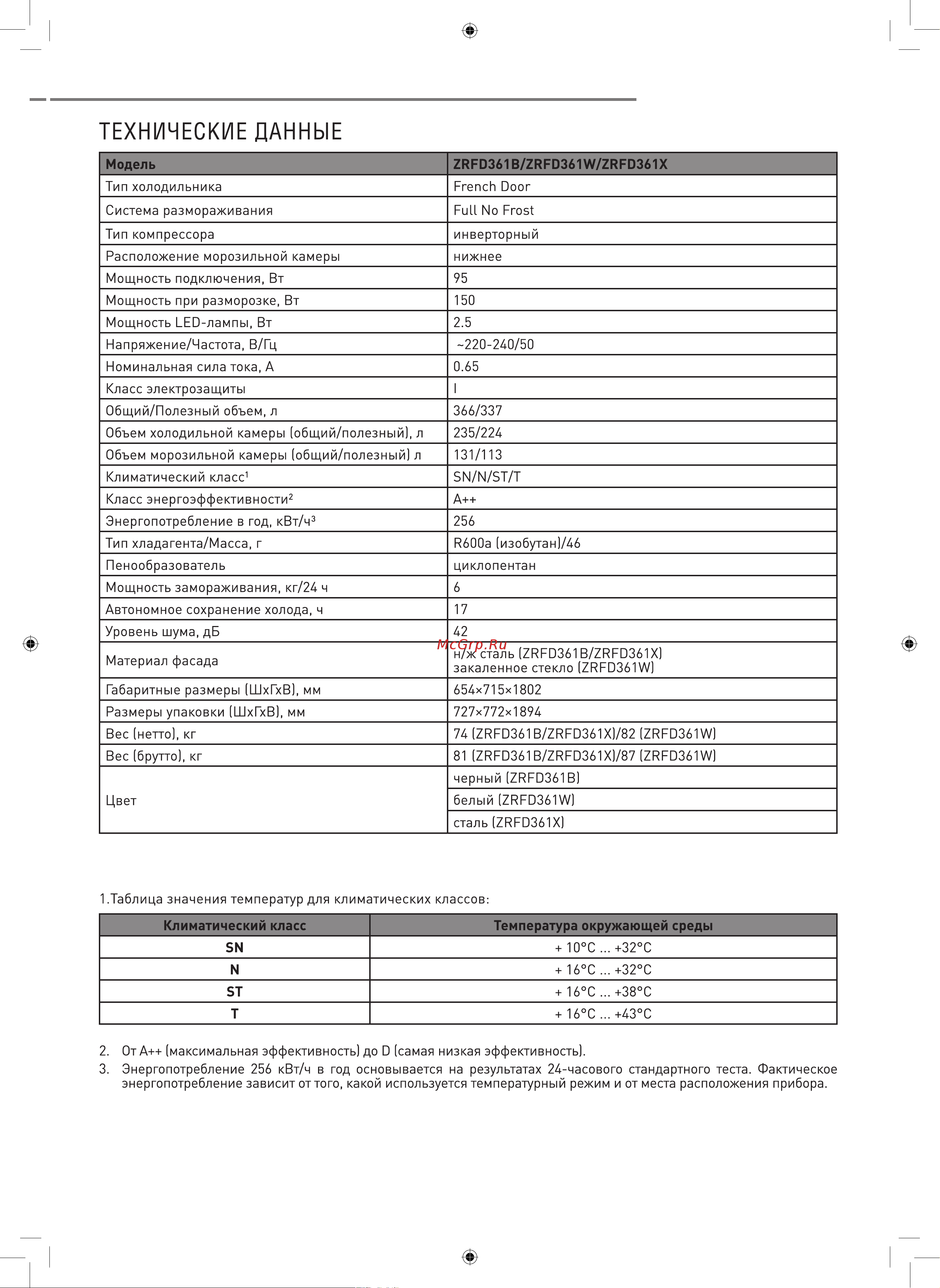 ZUGEL ZRFD361B Руководство по эксплуатации онлайн [17/19] 793105