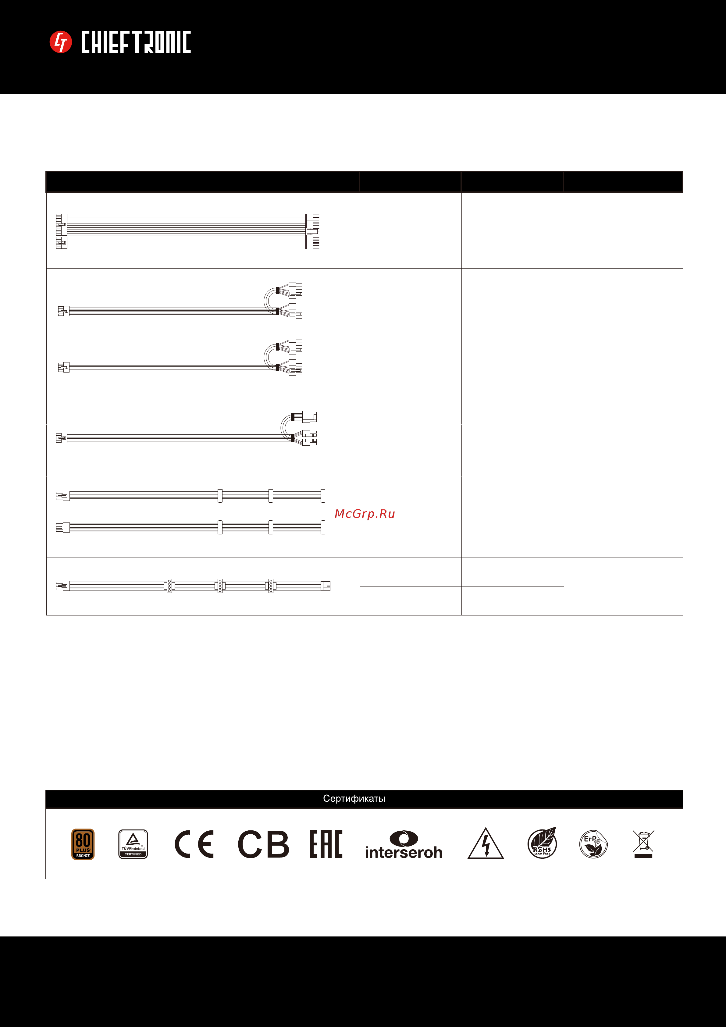Chieftec SteelPower 650W BDK-650FC [2/2] Серия steelpower 650w