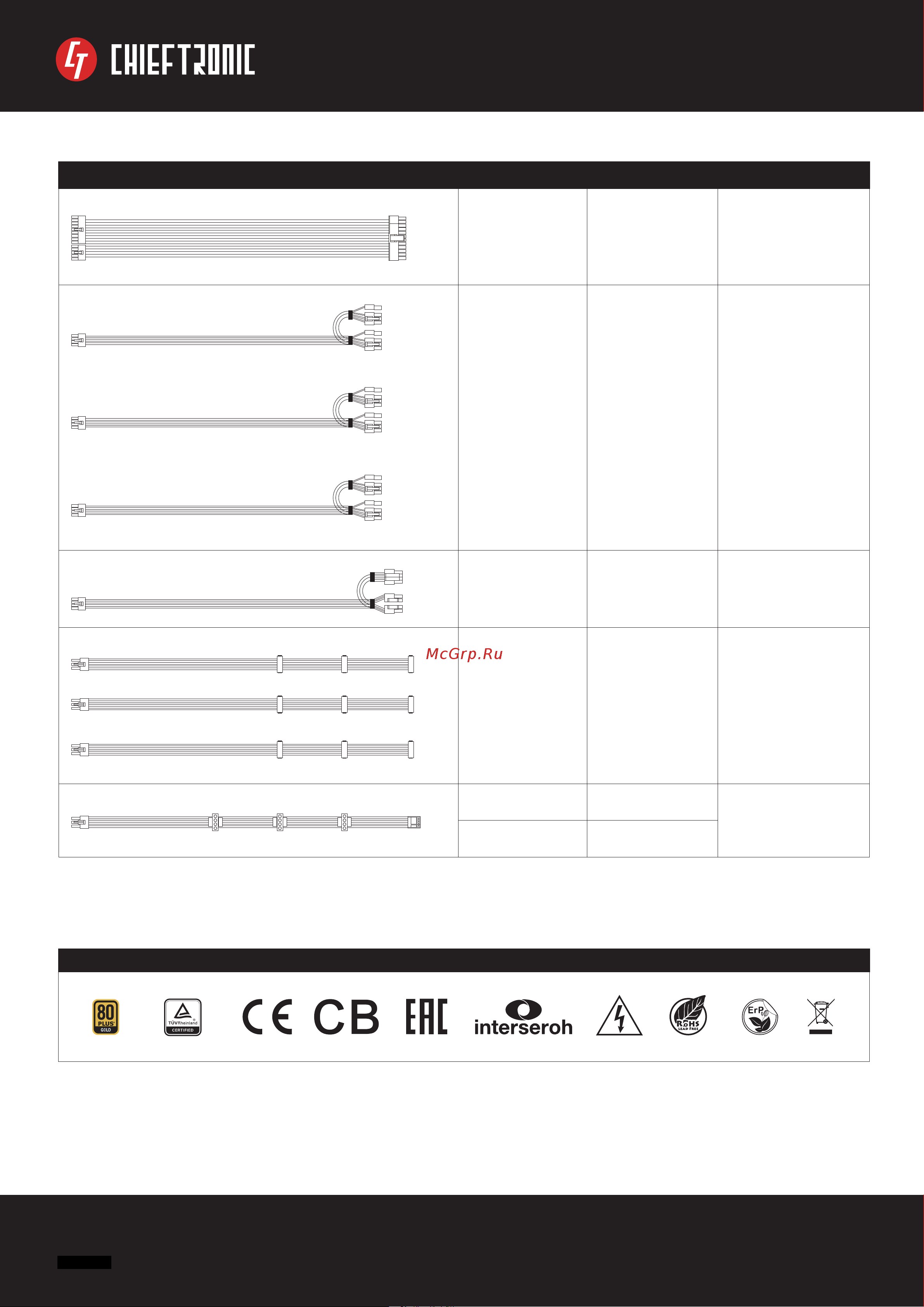 Chieftec PowerUP Chieftronic 850W GPX-850FC [2/2] Серия powerup 850w