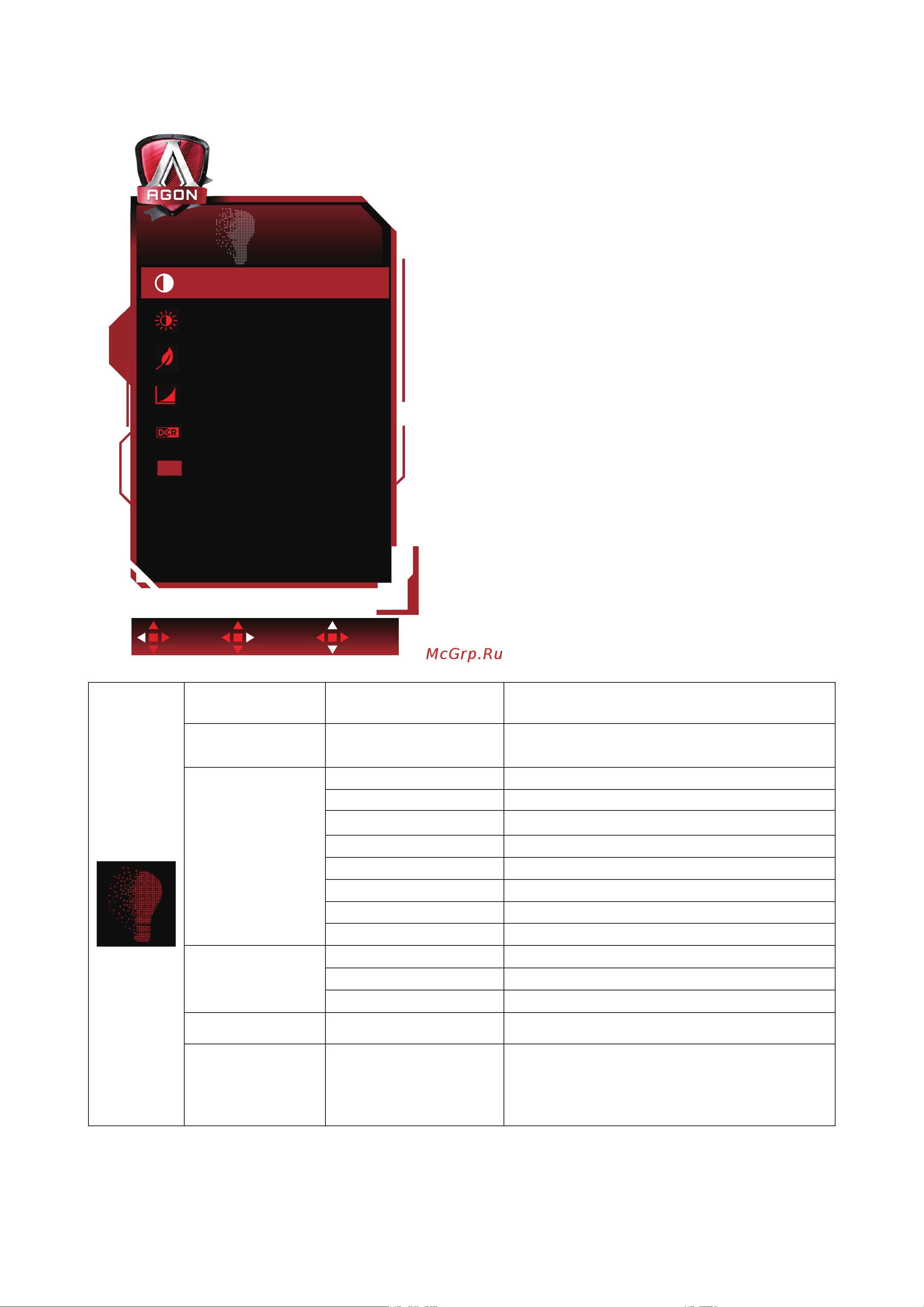 AOC AG324UX [22/35] Luminance яркость