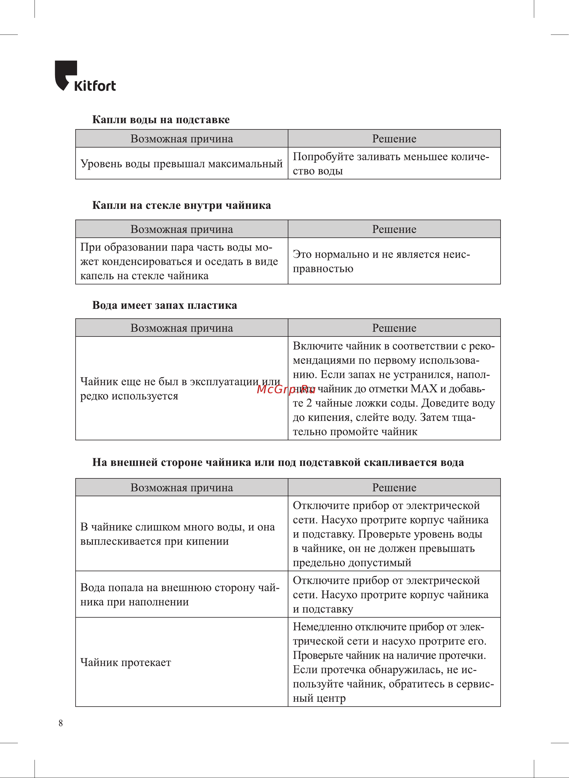 Kitfort КТ-6156 Руководство по эксплуатации онлайн [8/12] 793224