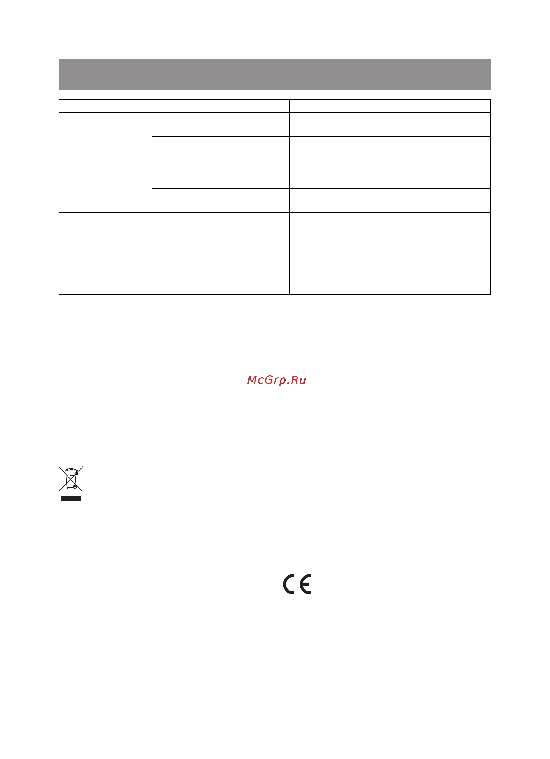 Vitek VT-2437 [7/28] English