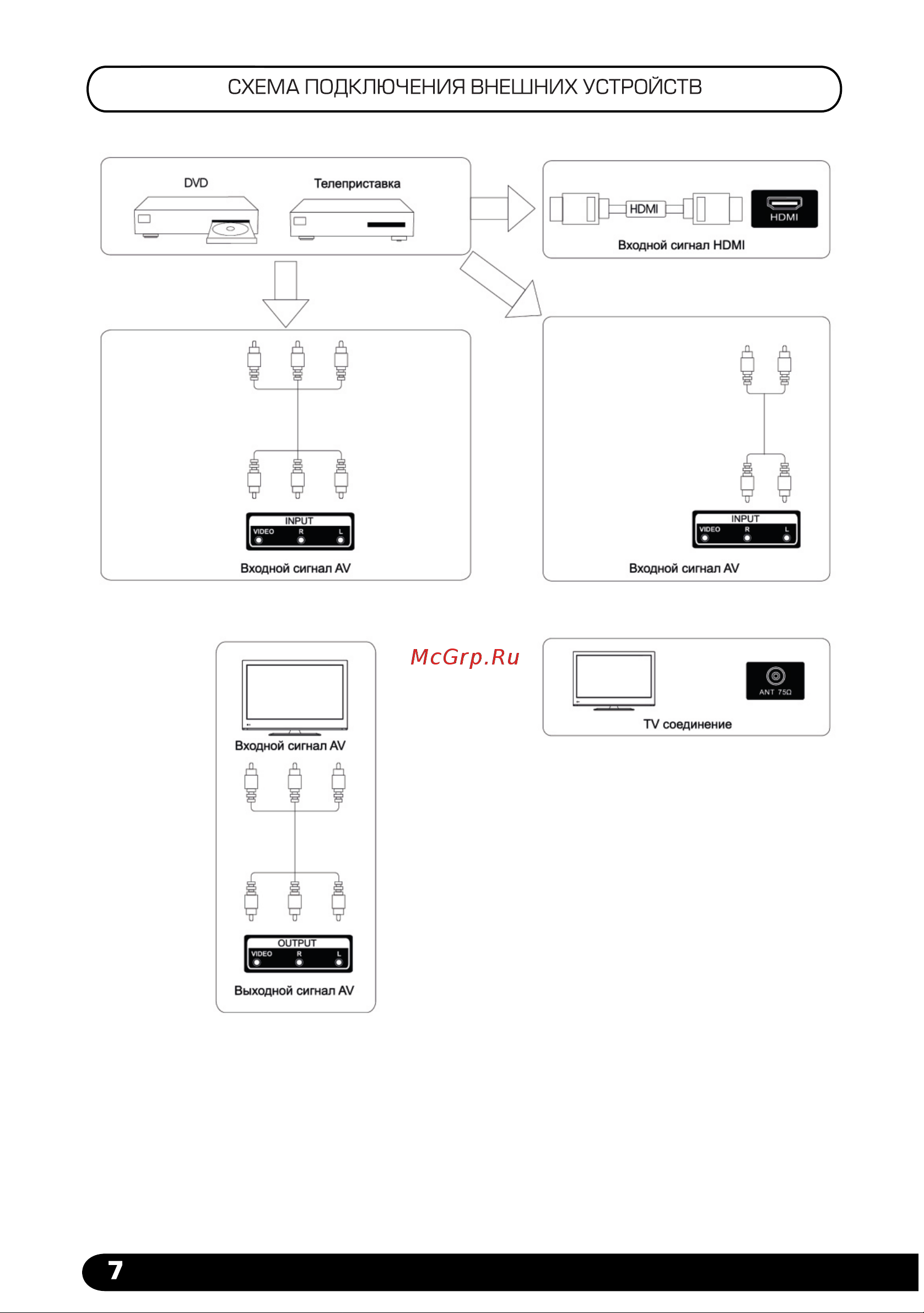 Hyundai H-LED75GU7005 Руководство по эксплуатации онлайн [8/25] 793423