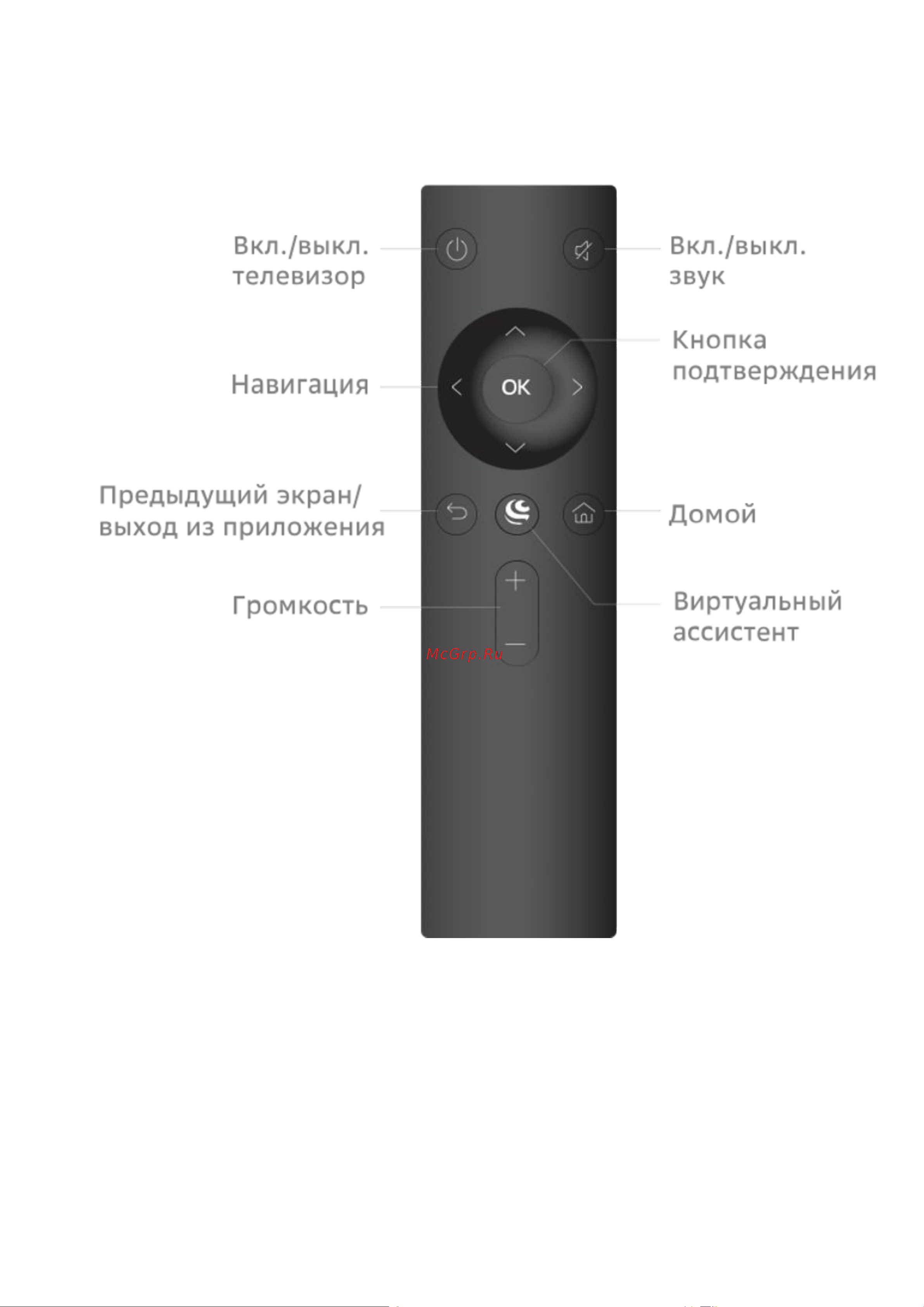 Hyundai H-LED65GU7001 [11/25] Пульт
