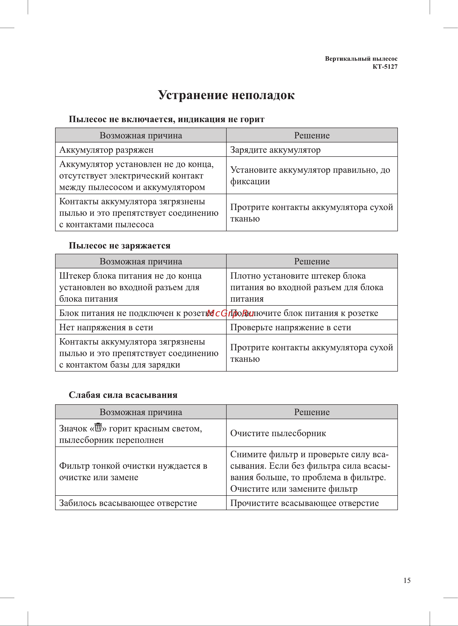 Kitfort КТ-5127 Руководство по эксплуатации онлайн [15/20] 793507