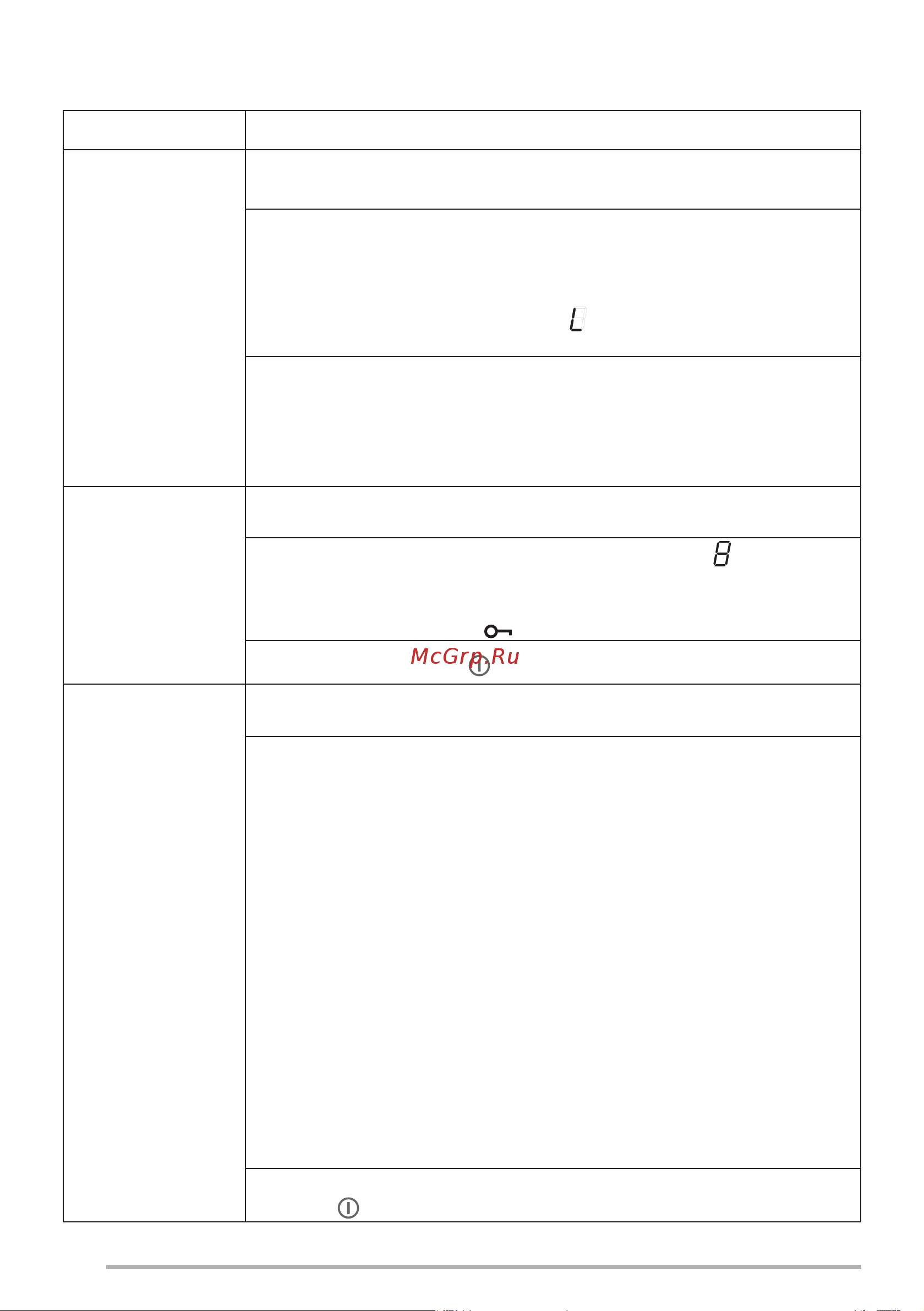 Smeg HOBD482D [14/28] Функции