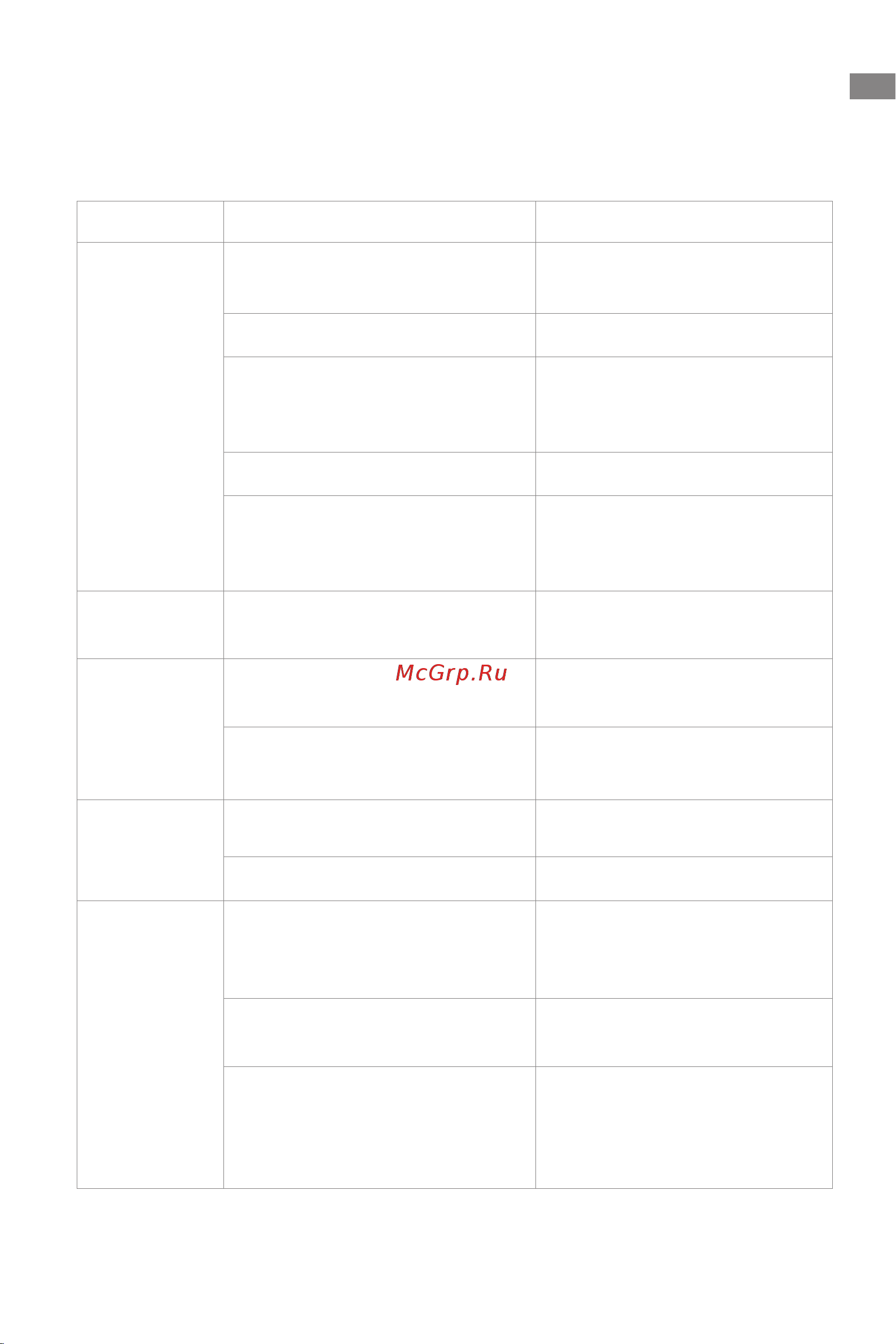Dreame M12 (HHV3) [188/215] คำาถามท พบบ อย