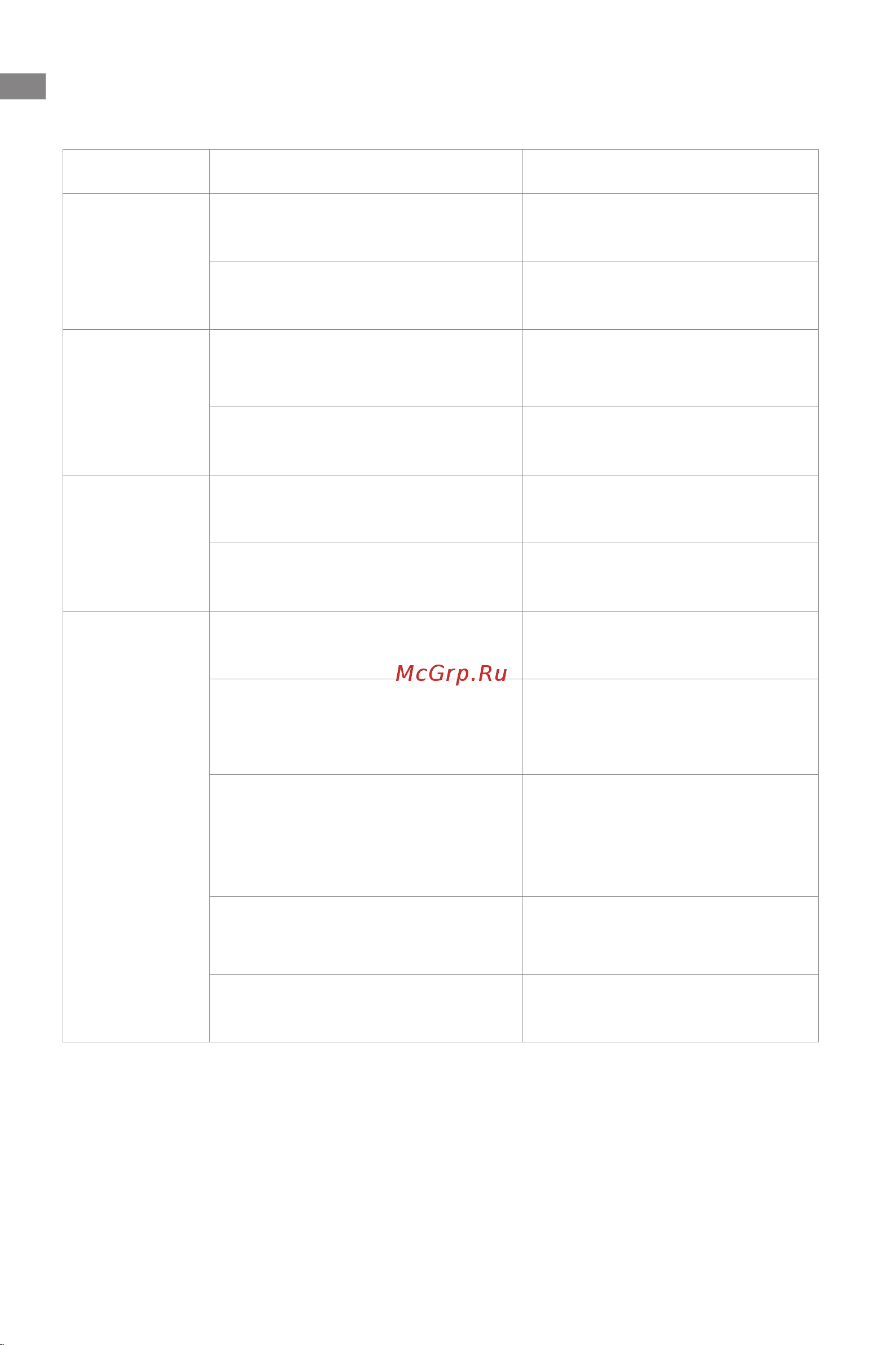 Dreame M12 (HHV3) [189/215] คำาถามท พบบ อย