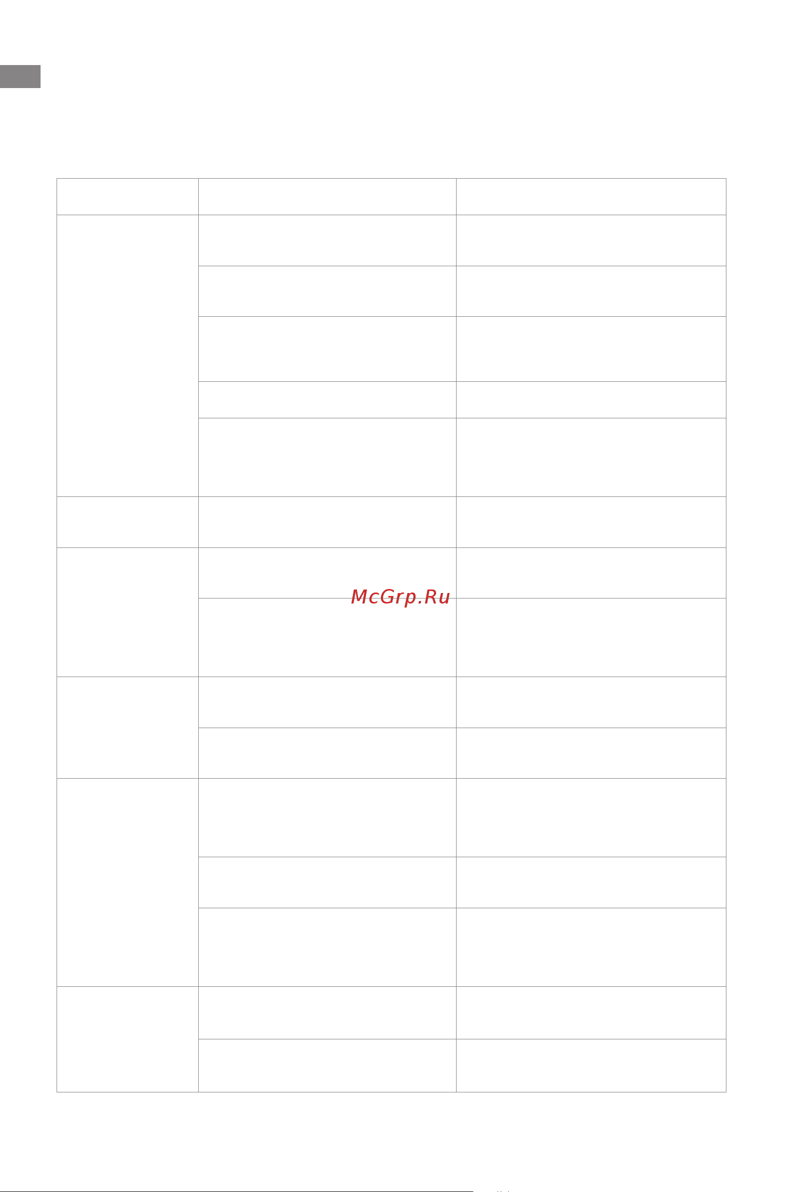Dreame M12 (HHV3) [21/215] If an error occurs the appliance will stop working please refer to the following table for troubleshooting if the problem persists please contact the customer service