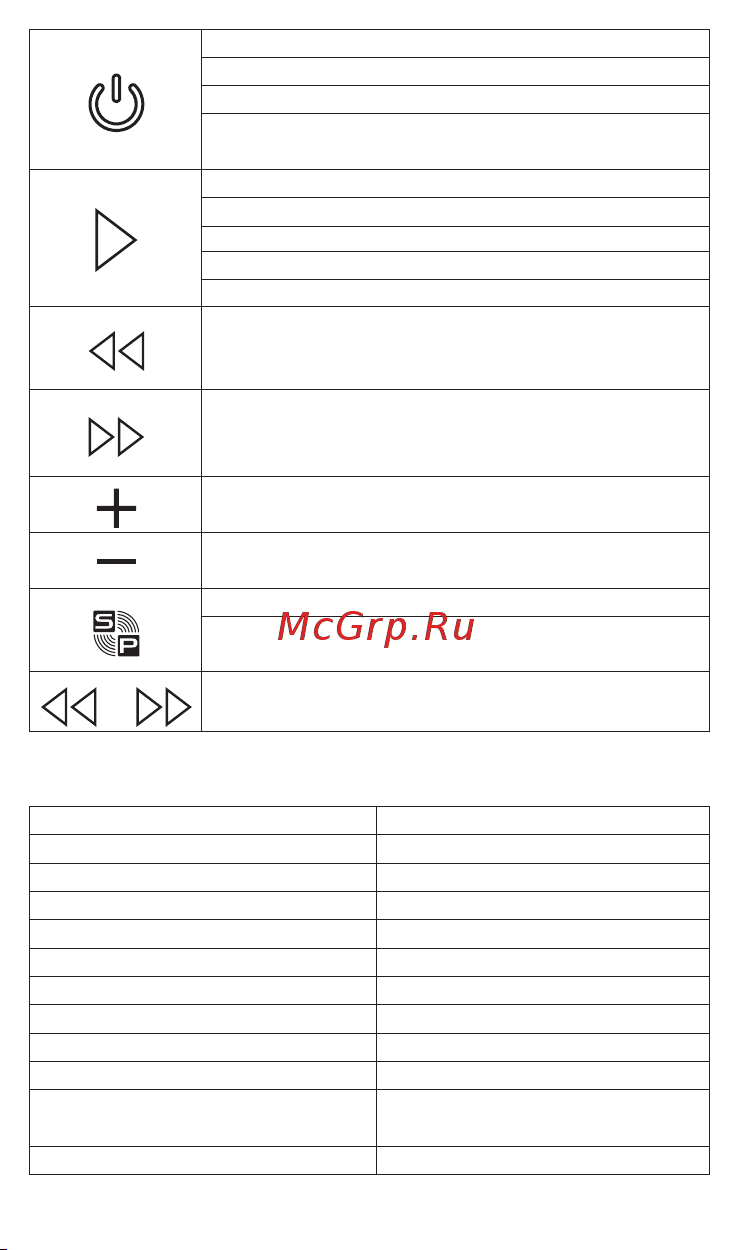 Tronsmart T7 (786218) [29/46] Speciﬁcations