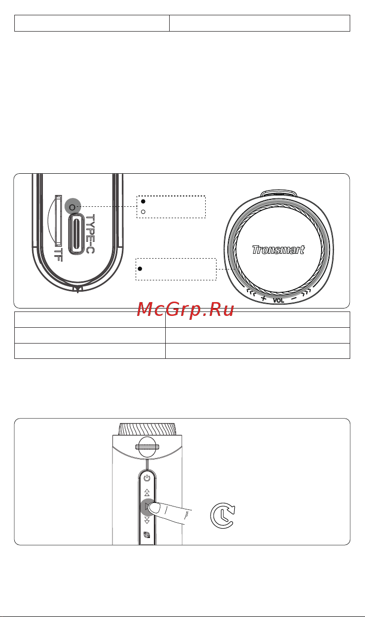 Tronsmart T7 (786218) Руководство по эксплуатации онлайн [44/46] 793635
