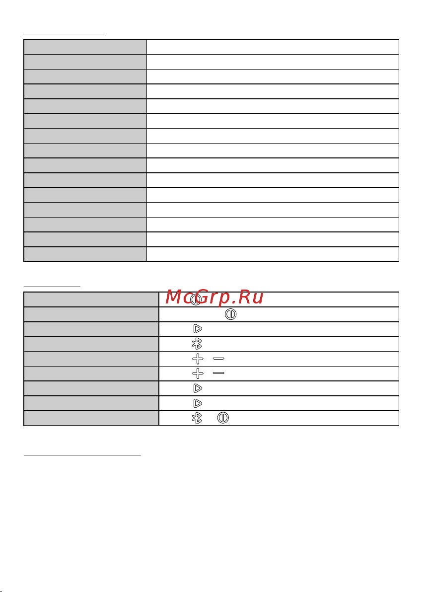 Tronsmart Trip (859946) [6/38] Functions