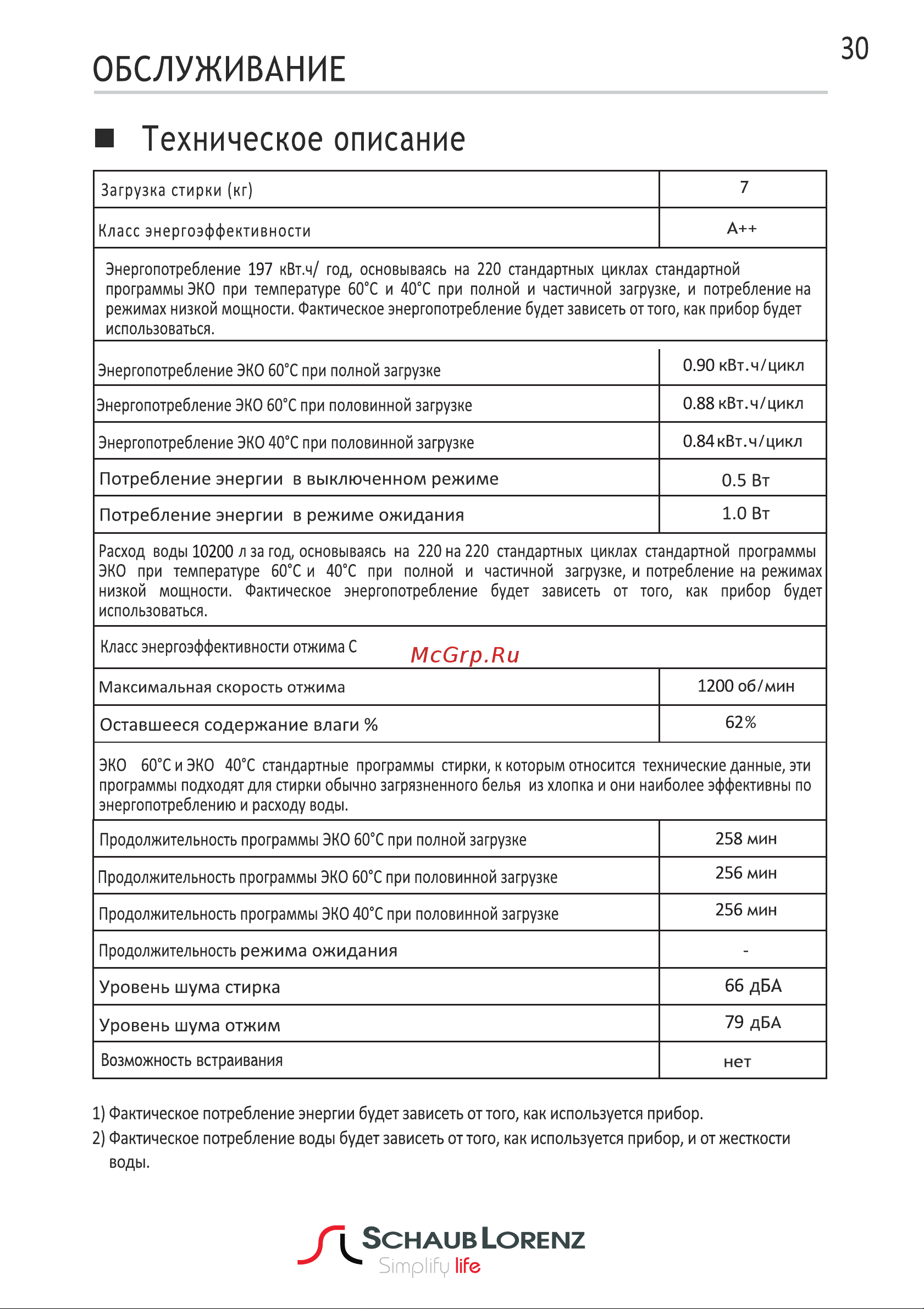 Schaub Lorenz SLW SW7440 S Руководство по эксплуатации онлайн [32/34] 793710