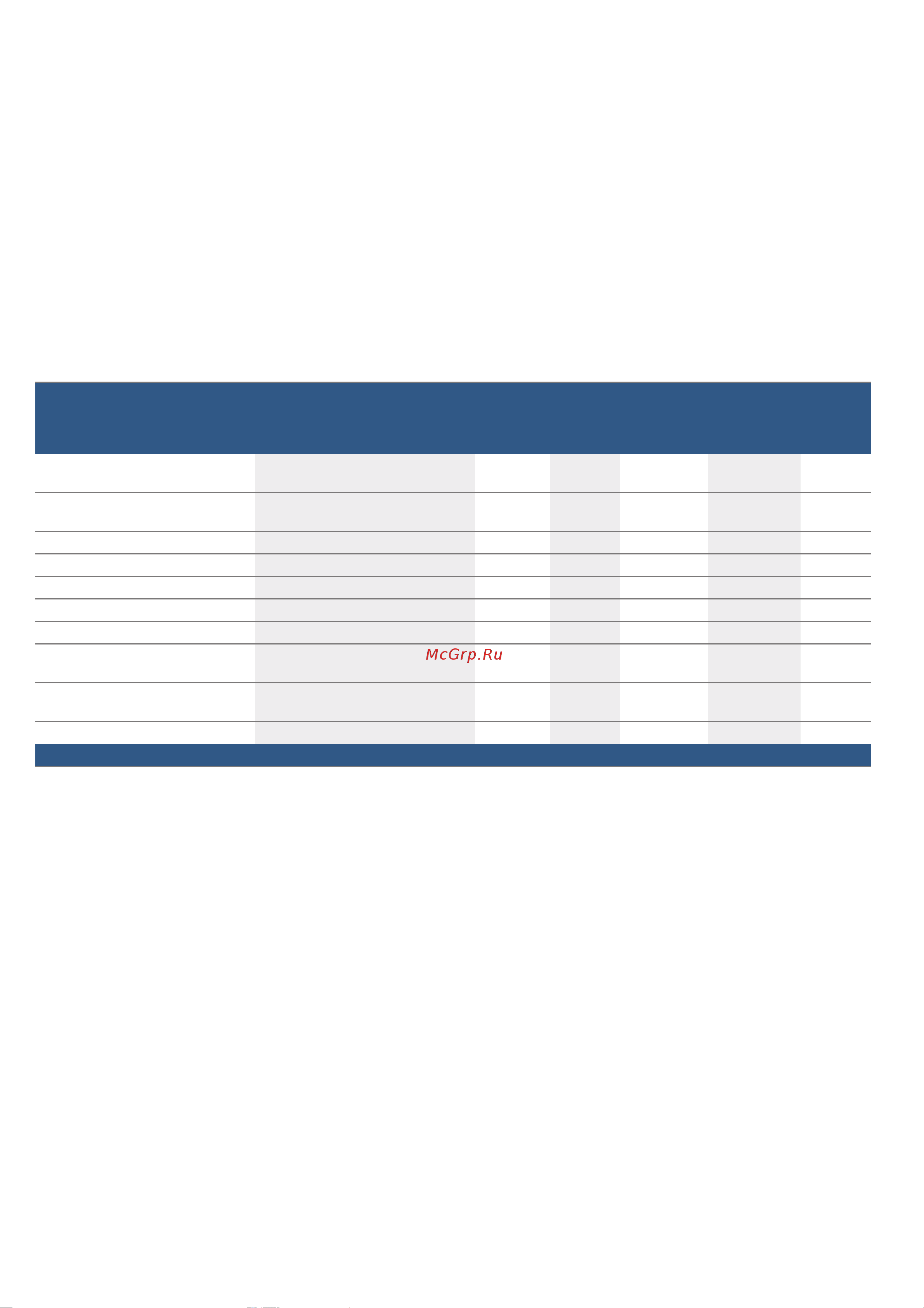 Bosch Serie 8 CMG 633BW1 [37/56] Птица