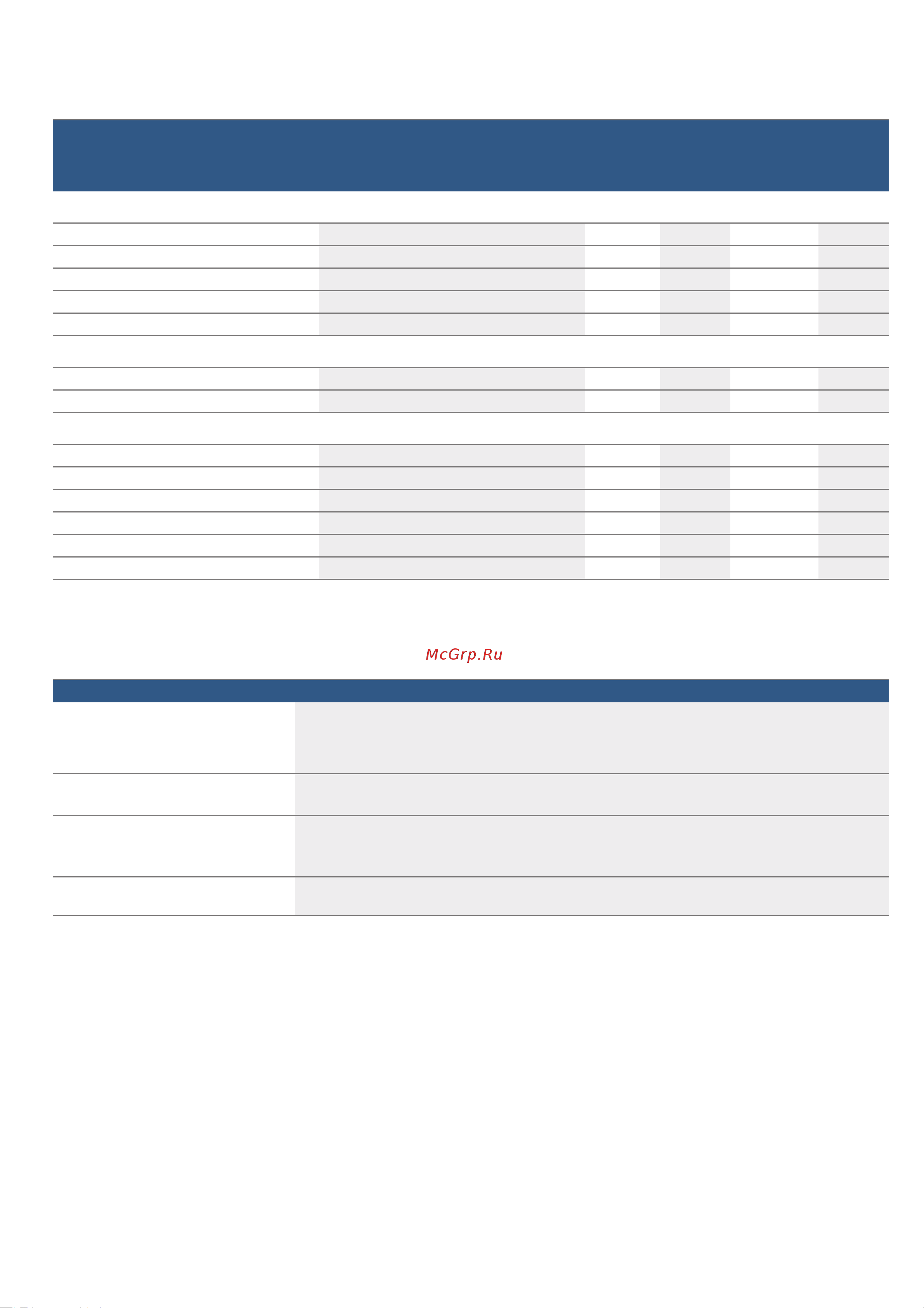 Bosch Serie 8 CMG 633BW1 [48/56] Акриламид в продуктах питания