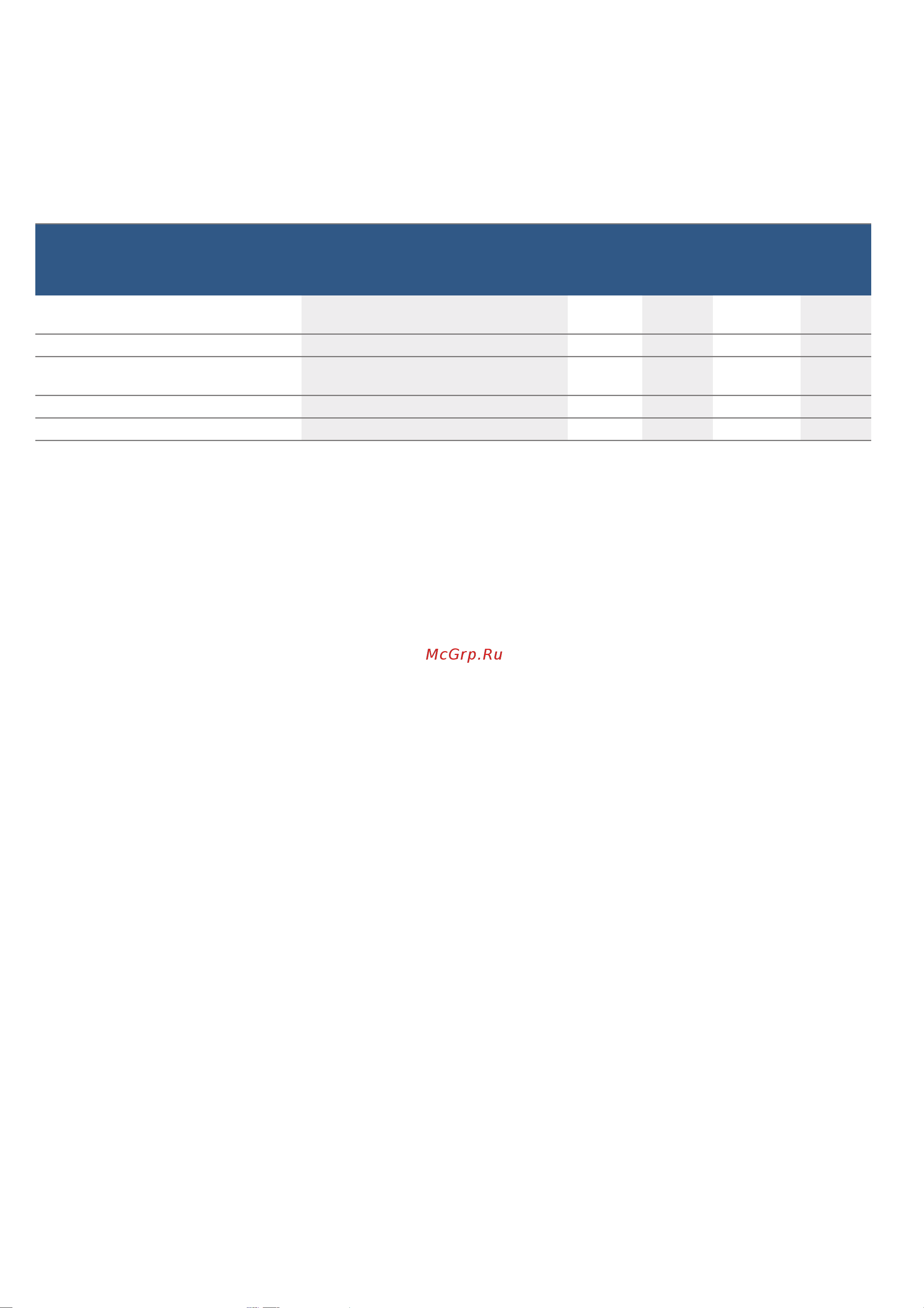 Bosch Serie 8 CMG 633BW1 [49/56] Консервирование