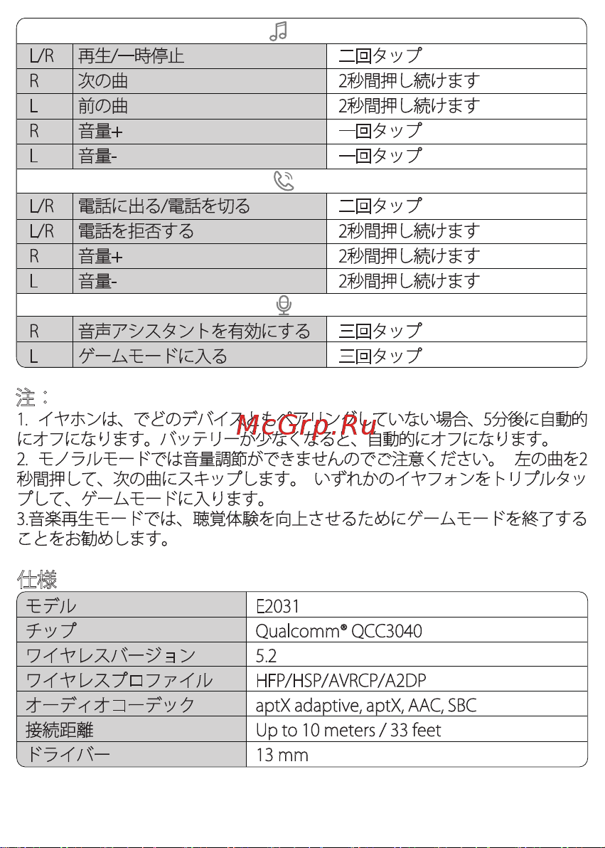 Tronsmart Ace Pro Black (799876) [44/46] 仕様