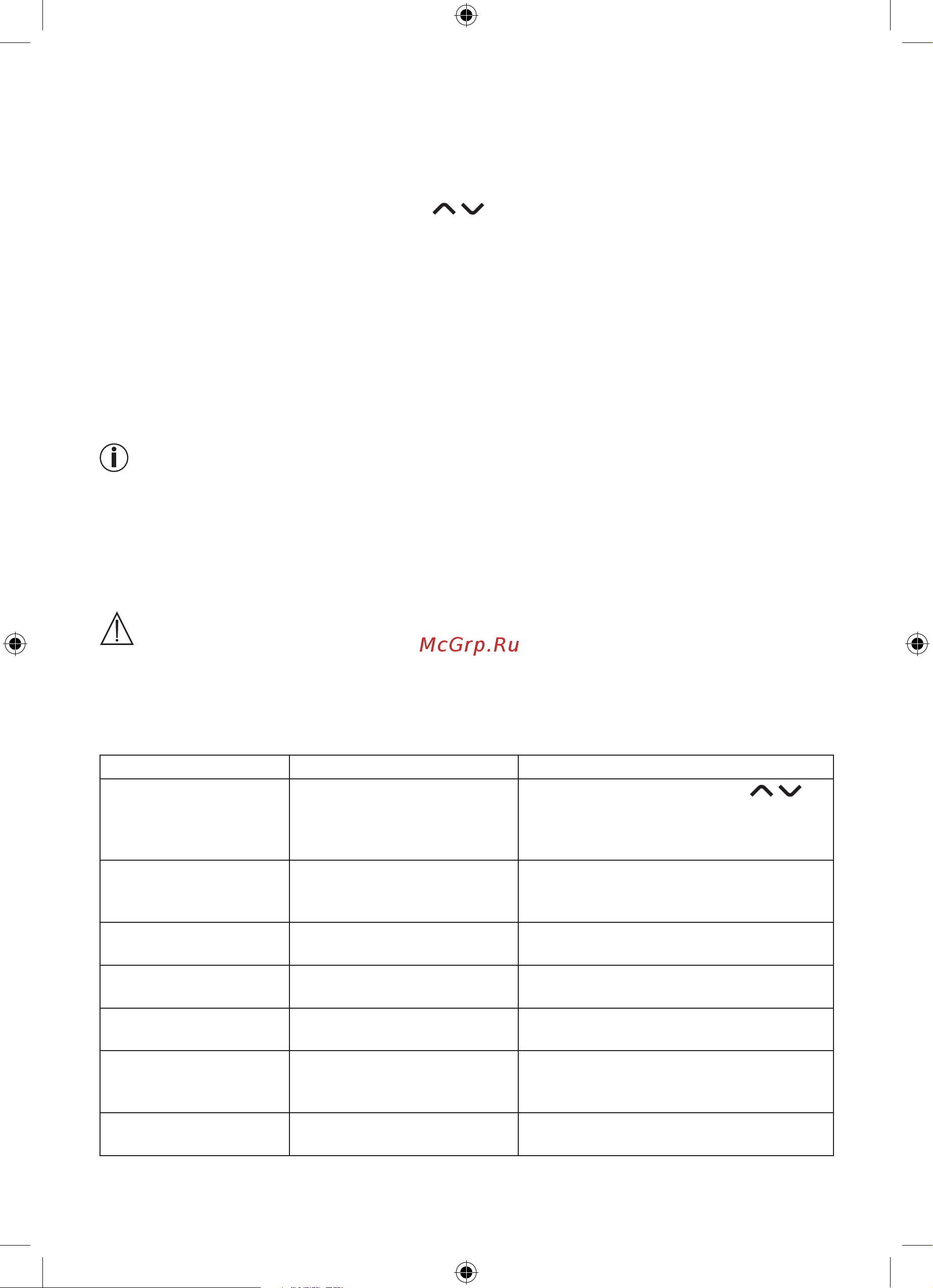 Beurer BF400 Signature 735.75 White [21/0] What if there are problems