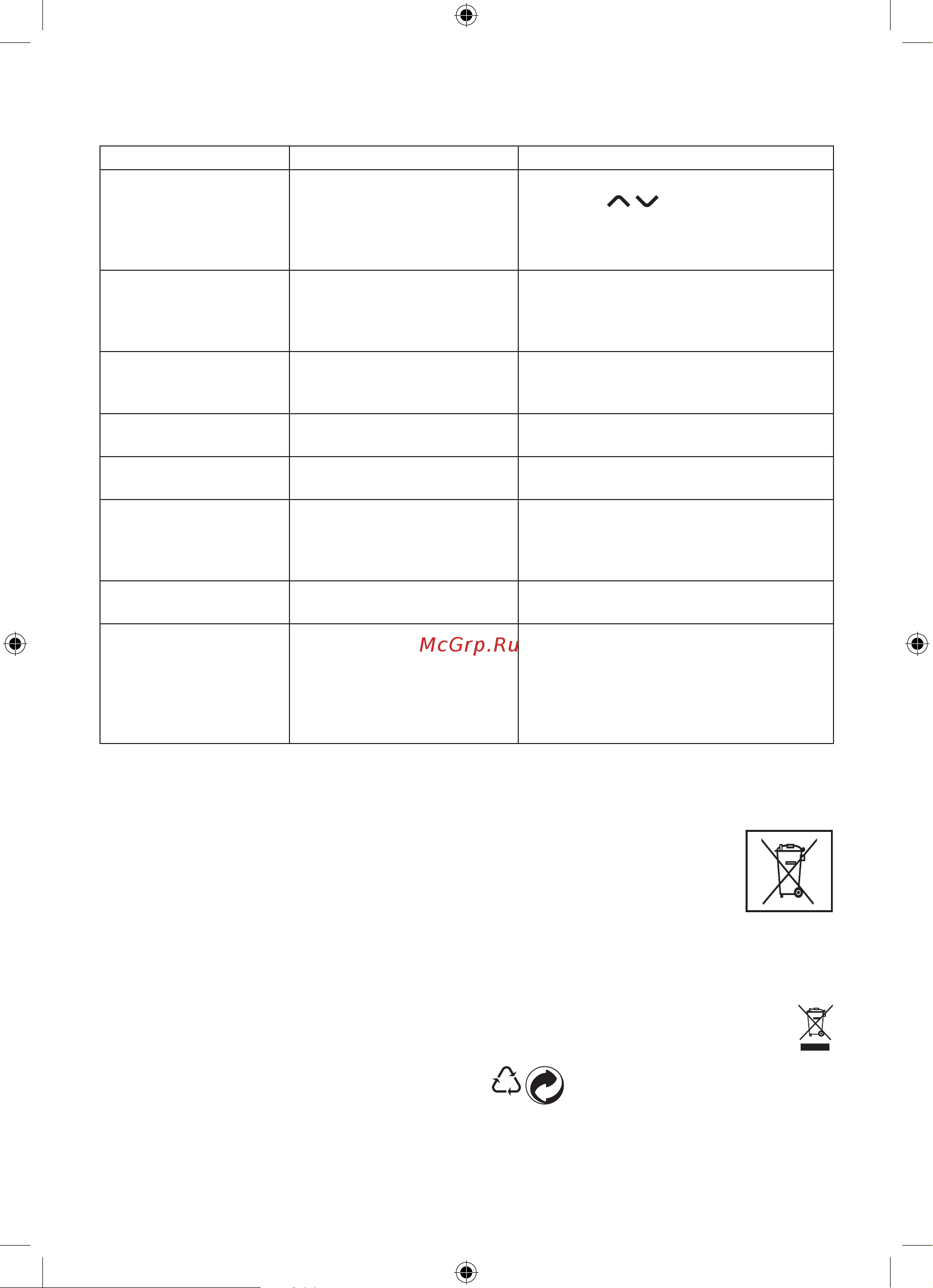 Beurer BF400 Signature 735.75 White [33/0] Que faire en cas de problèmes
