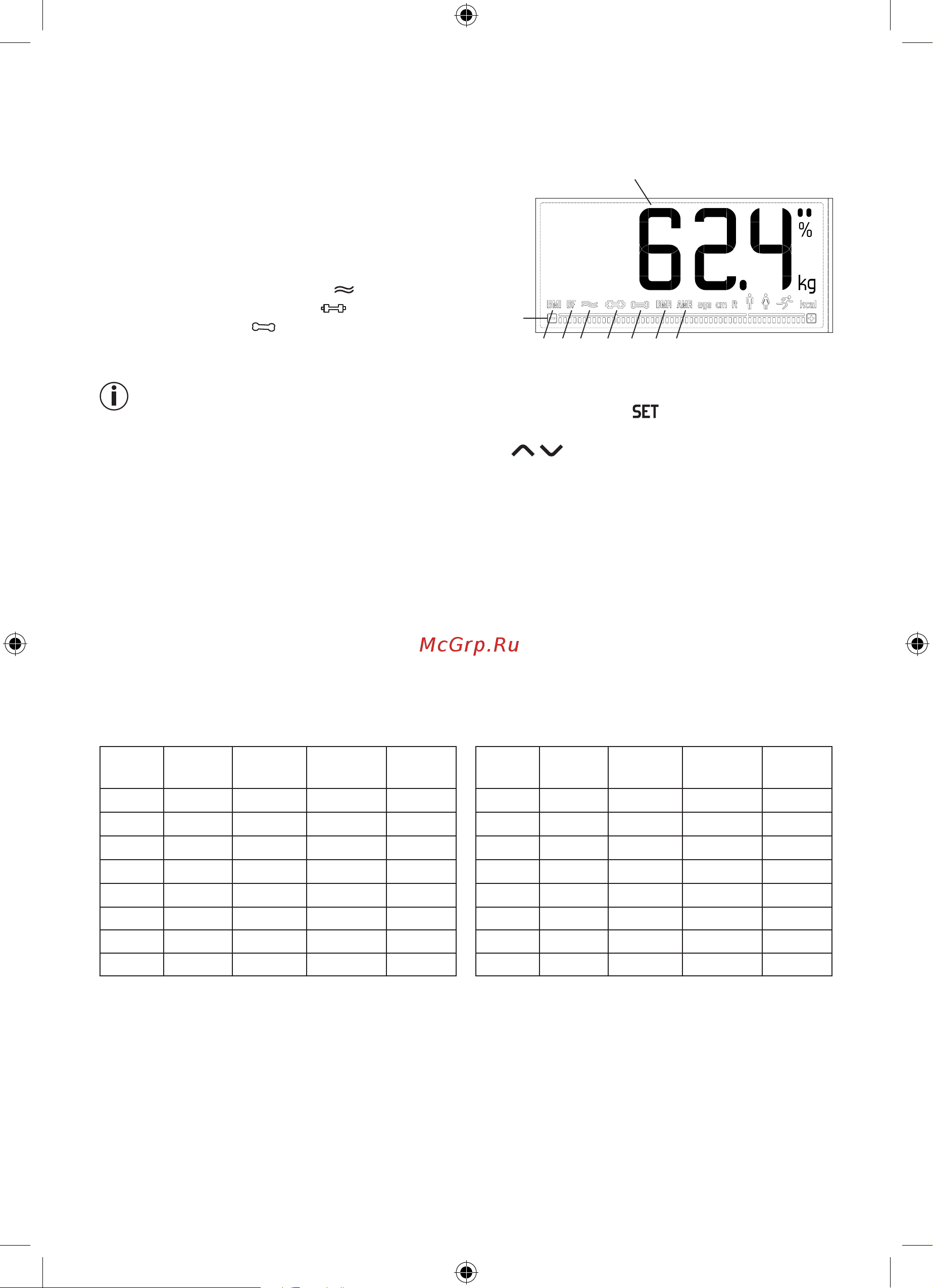 Beurer BF400 Signature 735.75 White [73/0] Указание если обнаружены два или несколько возможных пользователей пользователь