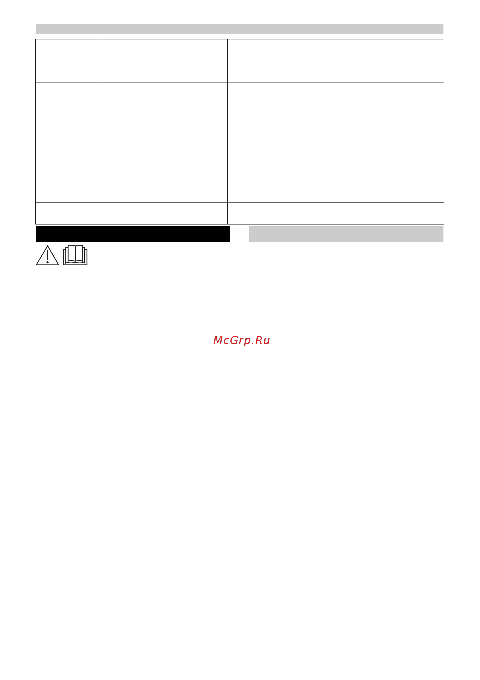 Karcher WV 6 Plus *EU [9/112] Error codes and error descriptions wv 6