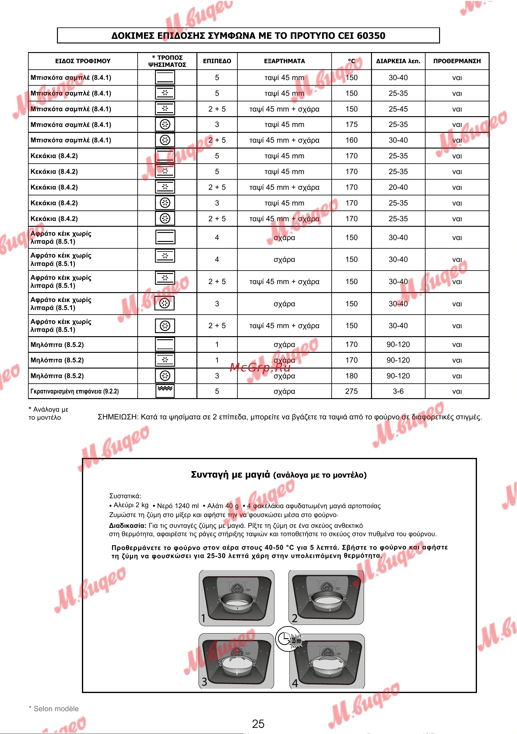 De Dietrich DOP7231A [127/329] Δοκιμεσ επιδοσησ συμφωνα με το προτυπο cei 60350