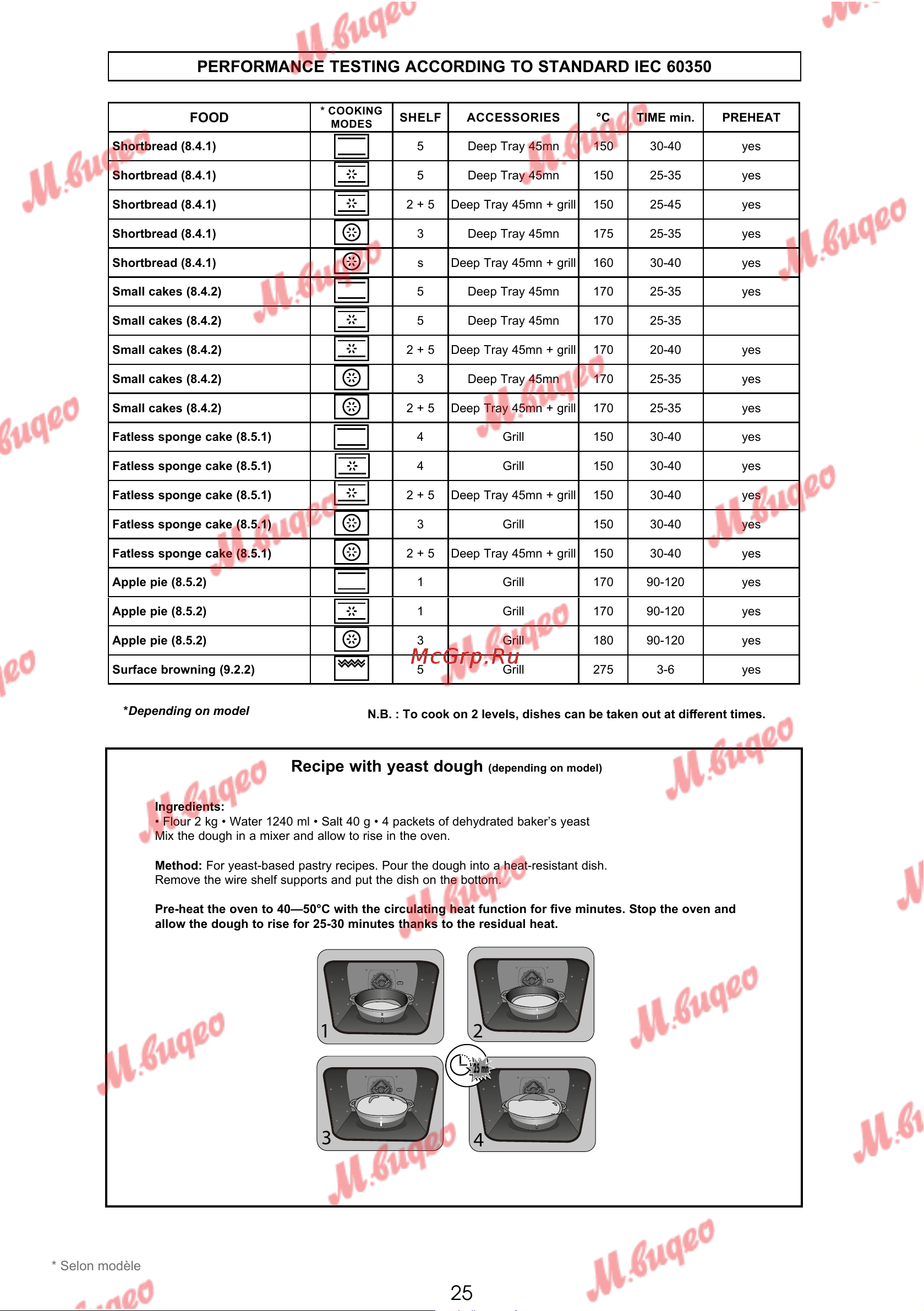 De Dietrich DOP7231A [152/329] Performance testing according to standard iec 60350