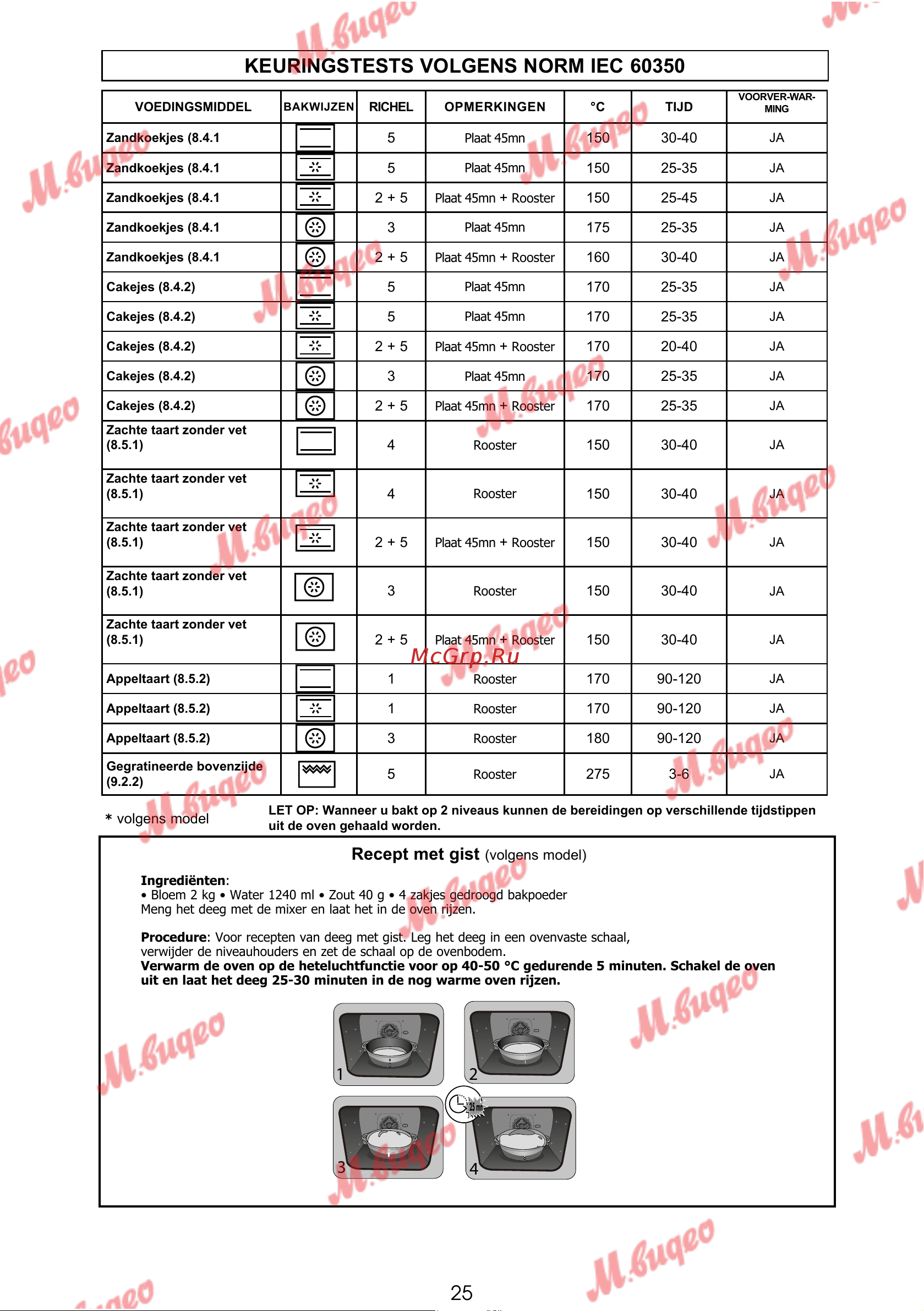 De Dietrich DOP7231A [228/329] Keuringstests volgens norm iec 60350