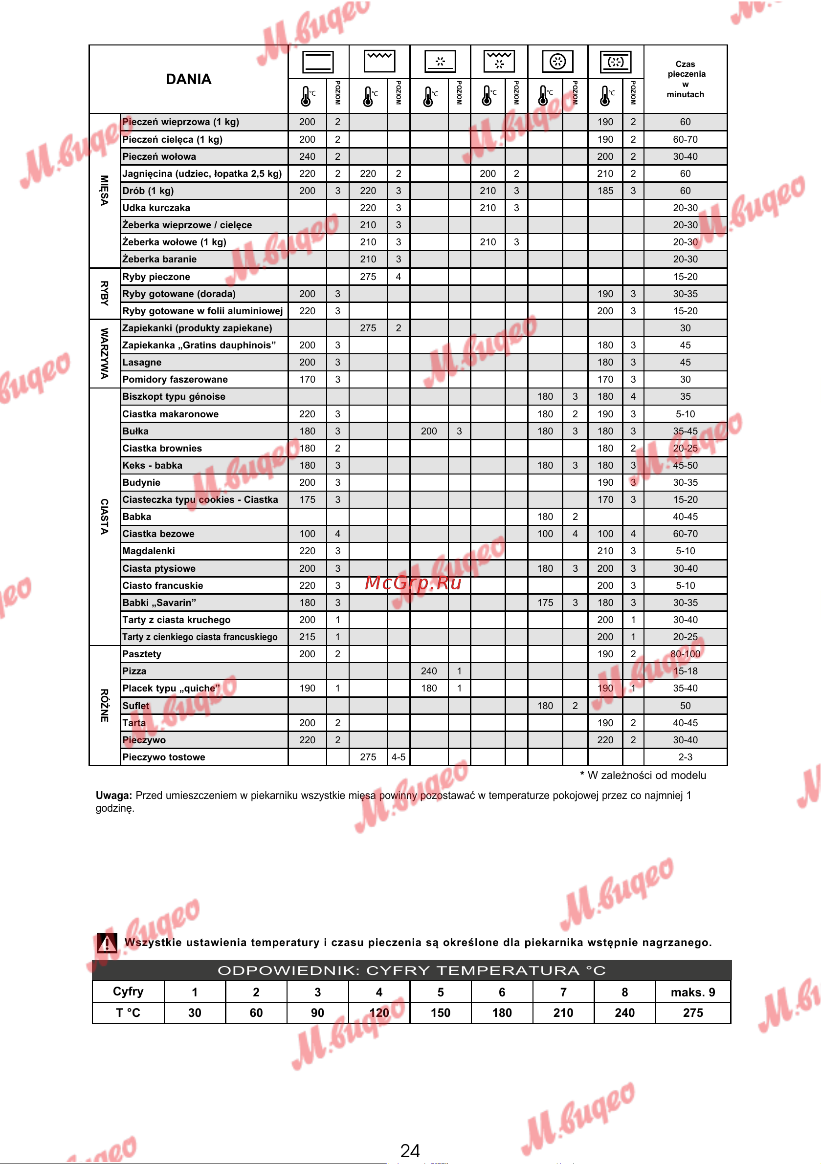 De Dietrich DOP7231A [252/329] Odpowiednik cyfry temperatura c