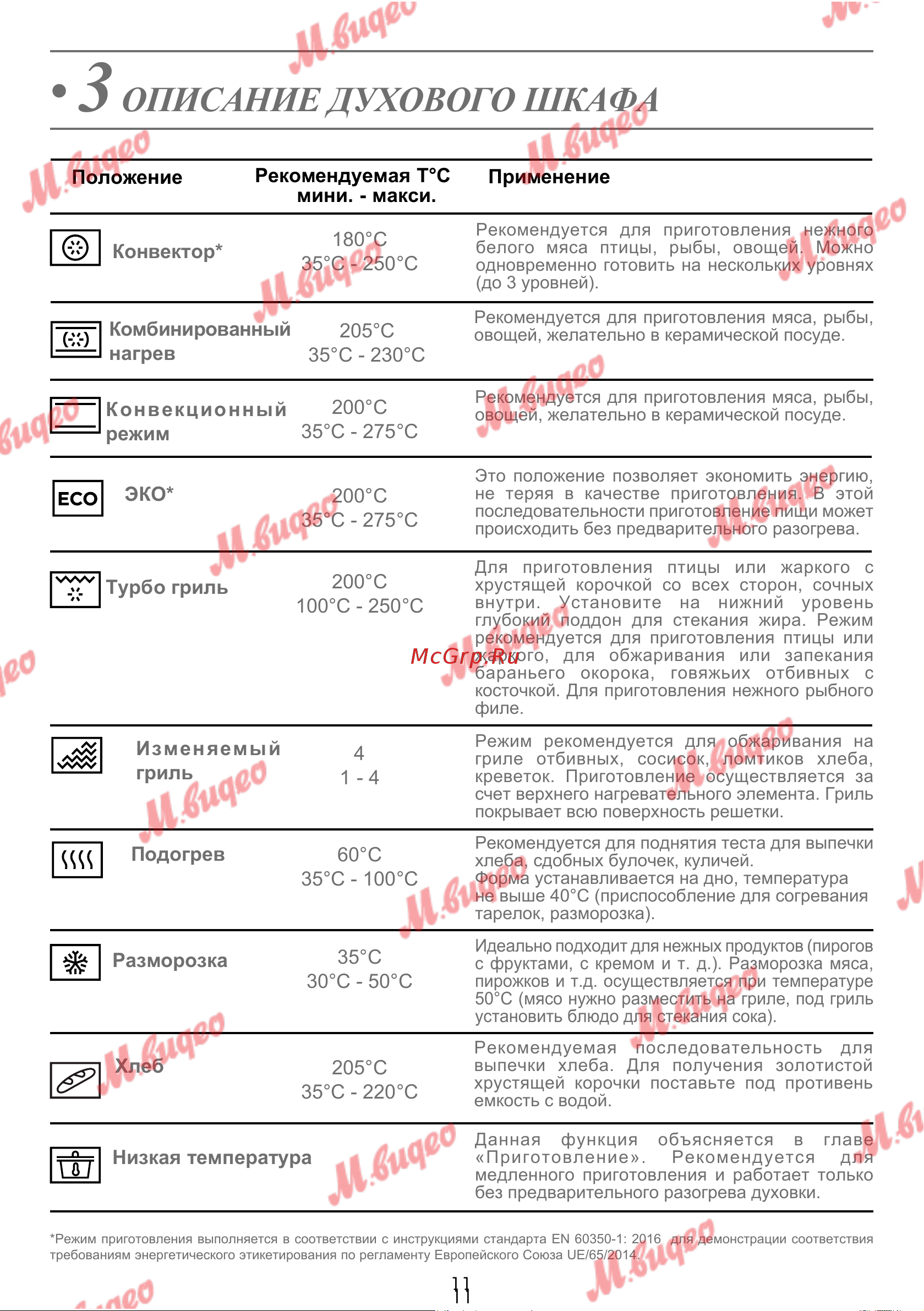 De Dietrich DOP7231A [289/329] Описание духового шкафа