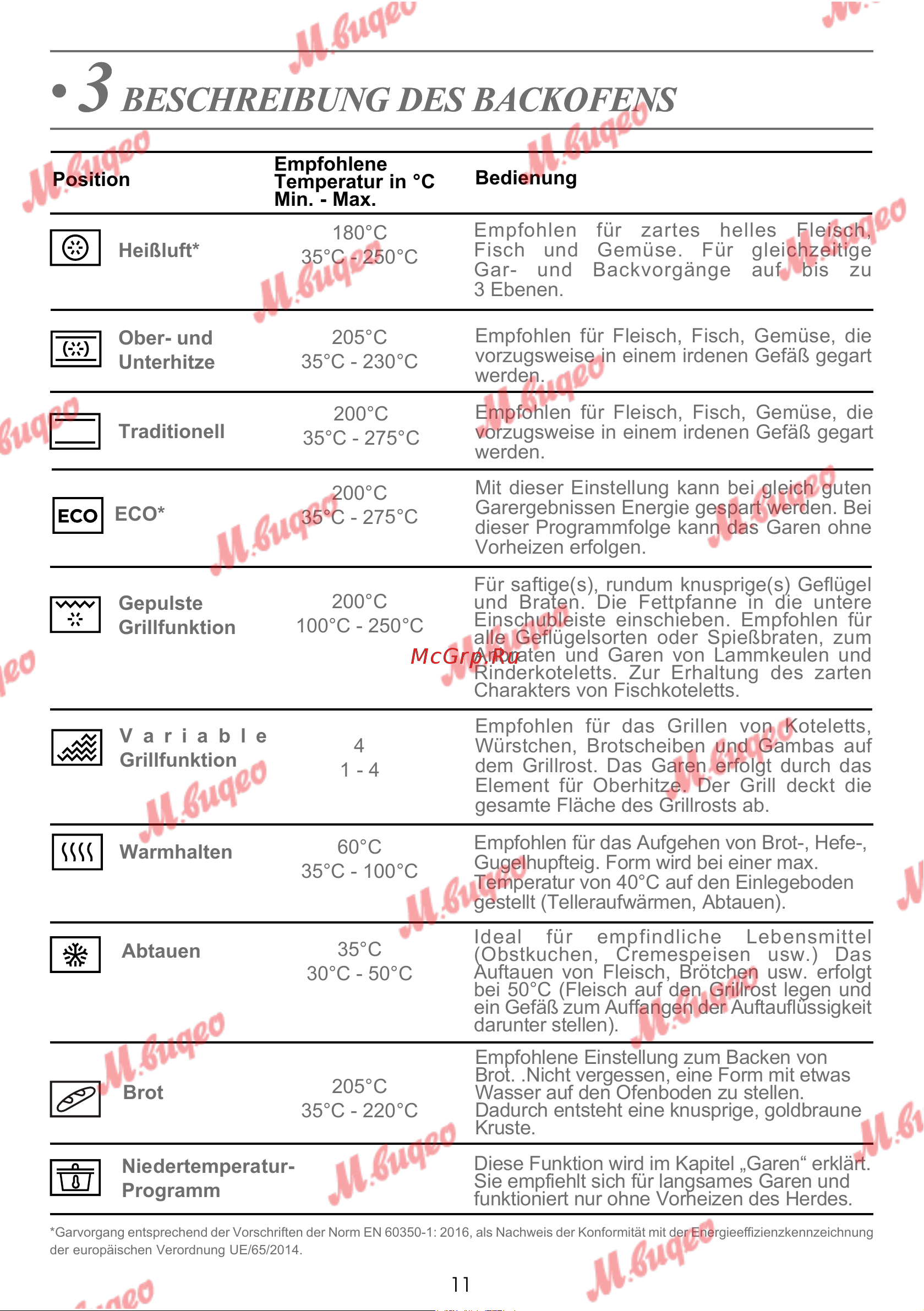 De Dietrich DOP7231A [88/329] Beschreibung des backofens