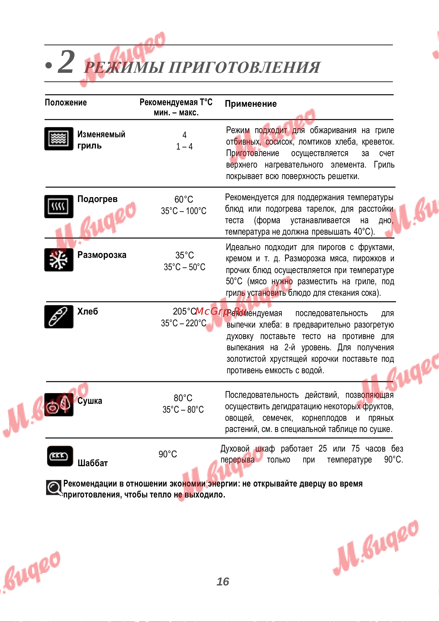 De Dietrich DOR7586BB [16/40] Режимы приготовления