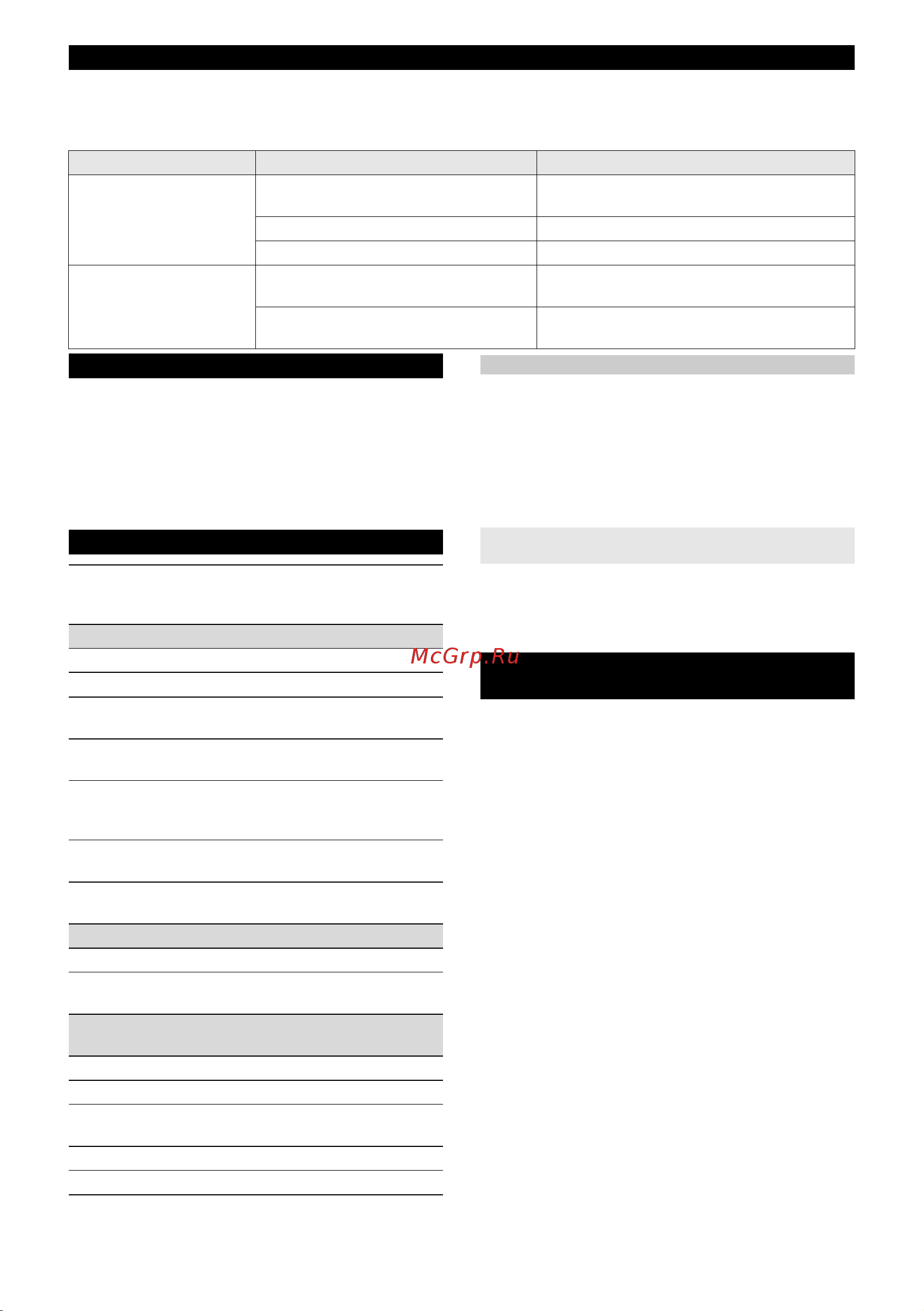 Karcher LB 930/36 Bp 1.042-507.0 [57/156] Tärinäarvo
