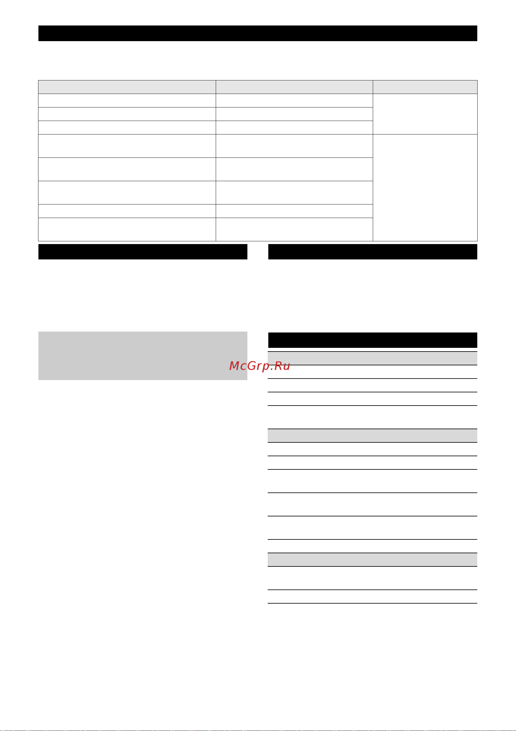 Karcher LT 380/36 BP 1.042-502.0 [256/264] الأجهزة التي تصدر قيمة اهتزاز لليد أو الذراع 2 5 م ث² انظر فصل البيانات الفنية في دليل التشغيل