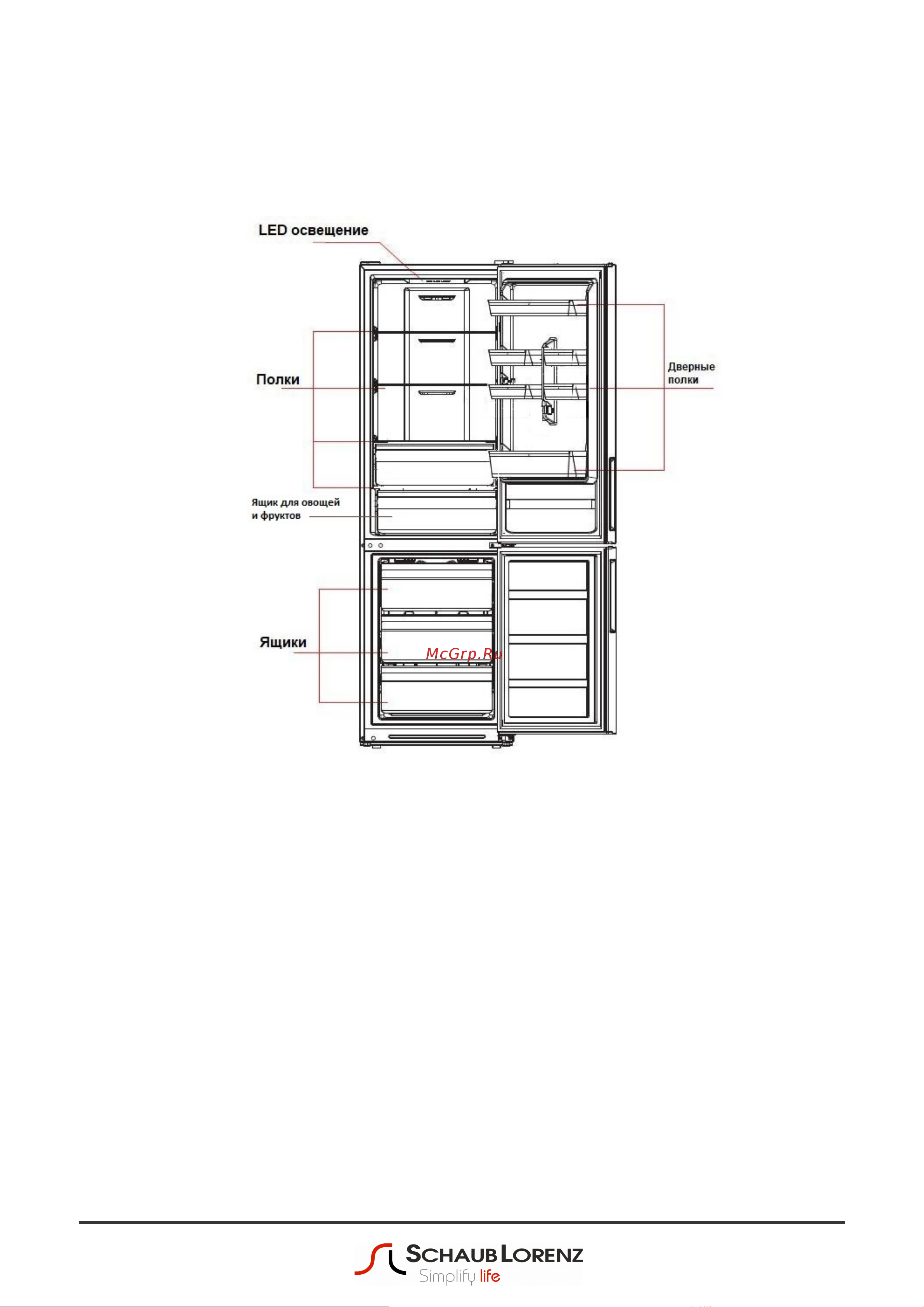 Schaub Lorenz SLU C201D0 G [16/23] Структура и функции