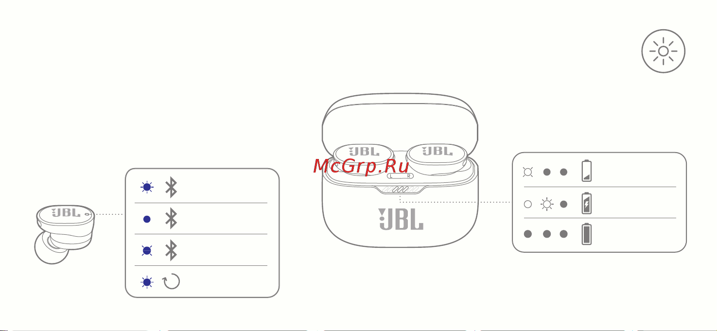 JBL Tune 130NC TWS белые [14/36] Led behaviors