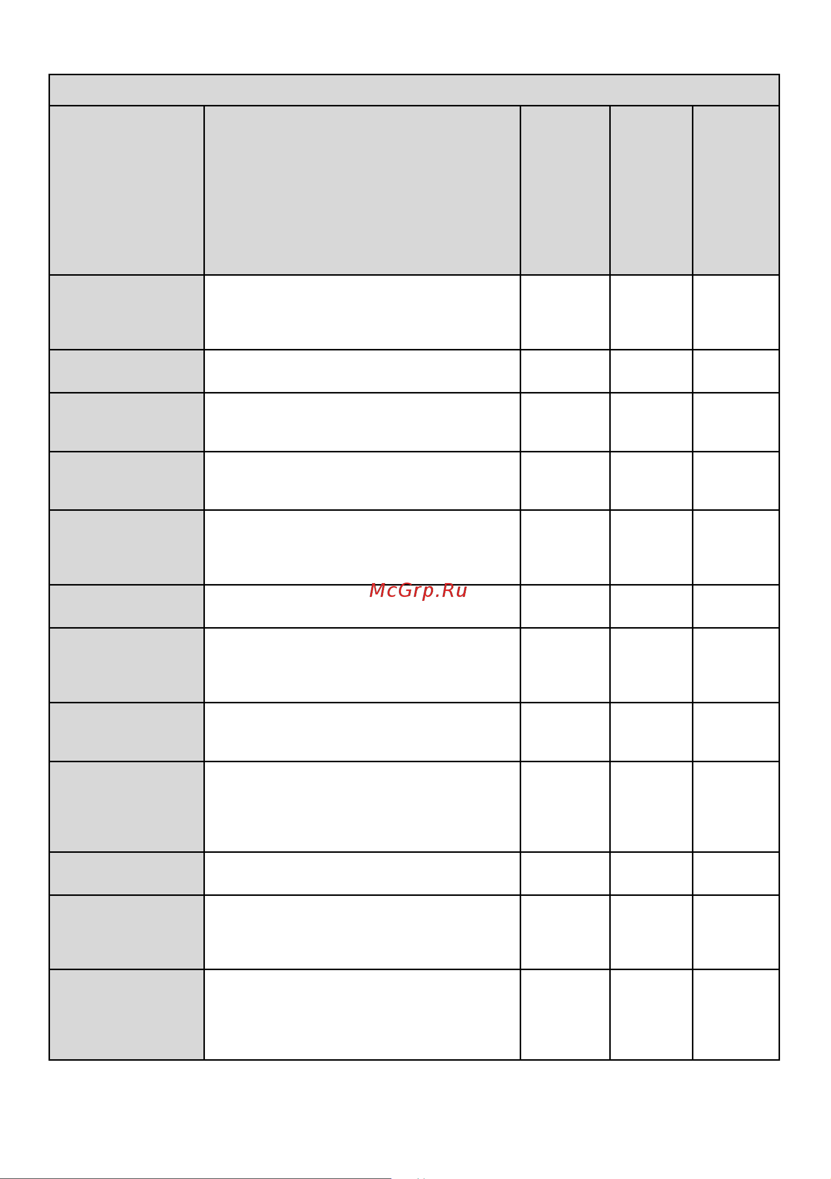 Beko B3T47238 [21/68] Program selection and consumption chart