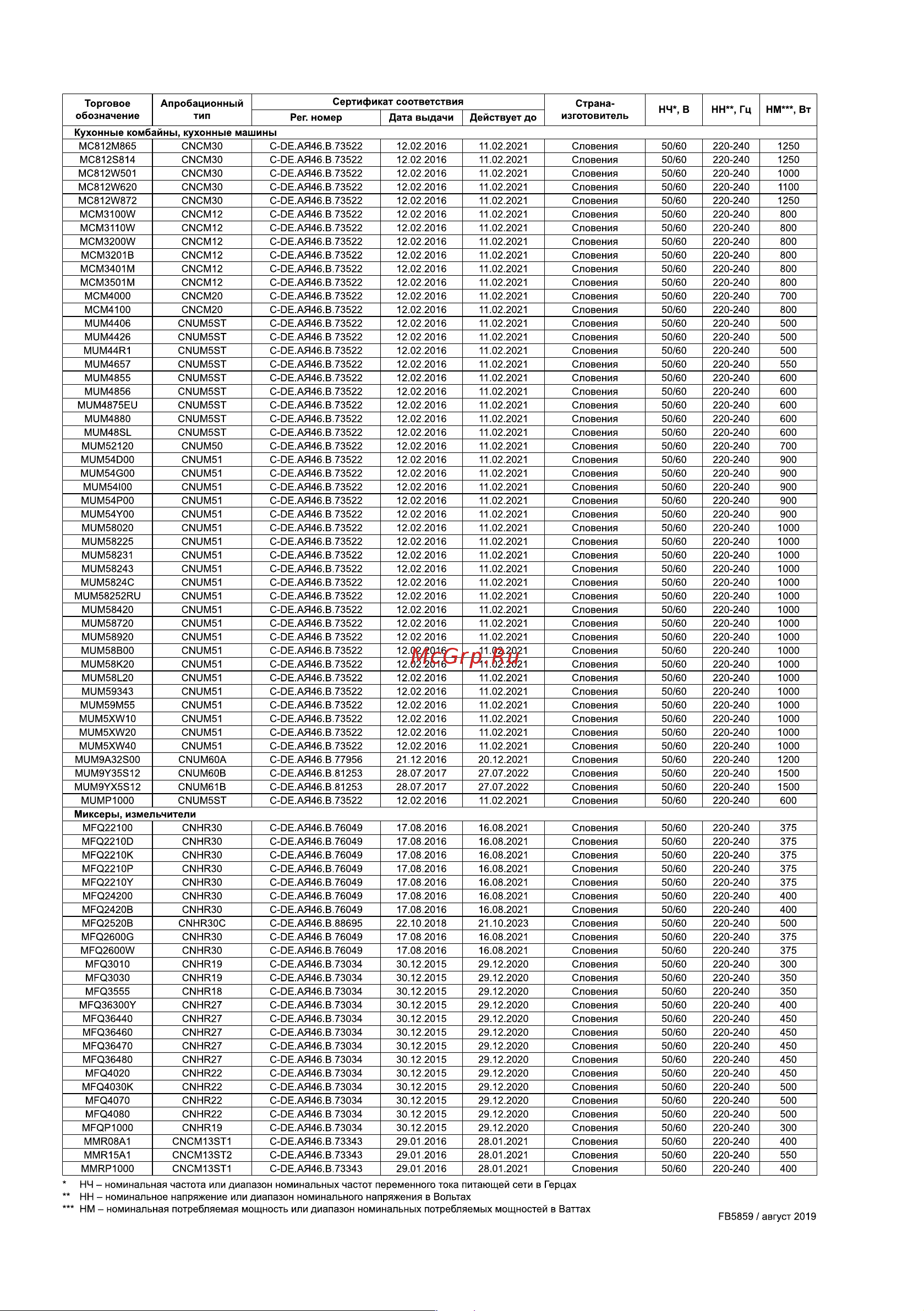 Bosch MUMS2VS30 Руководство по эксплуатации онлайн [140/164] 794282