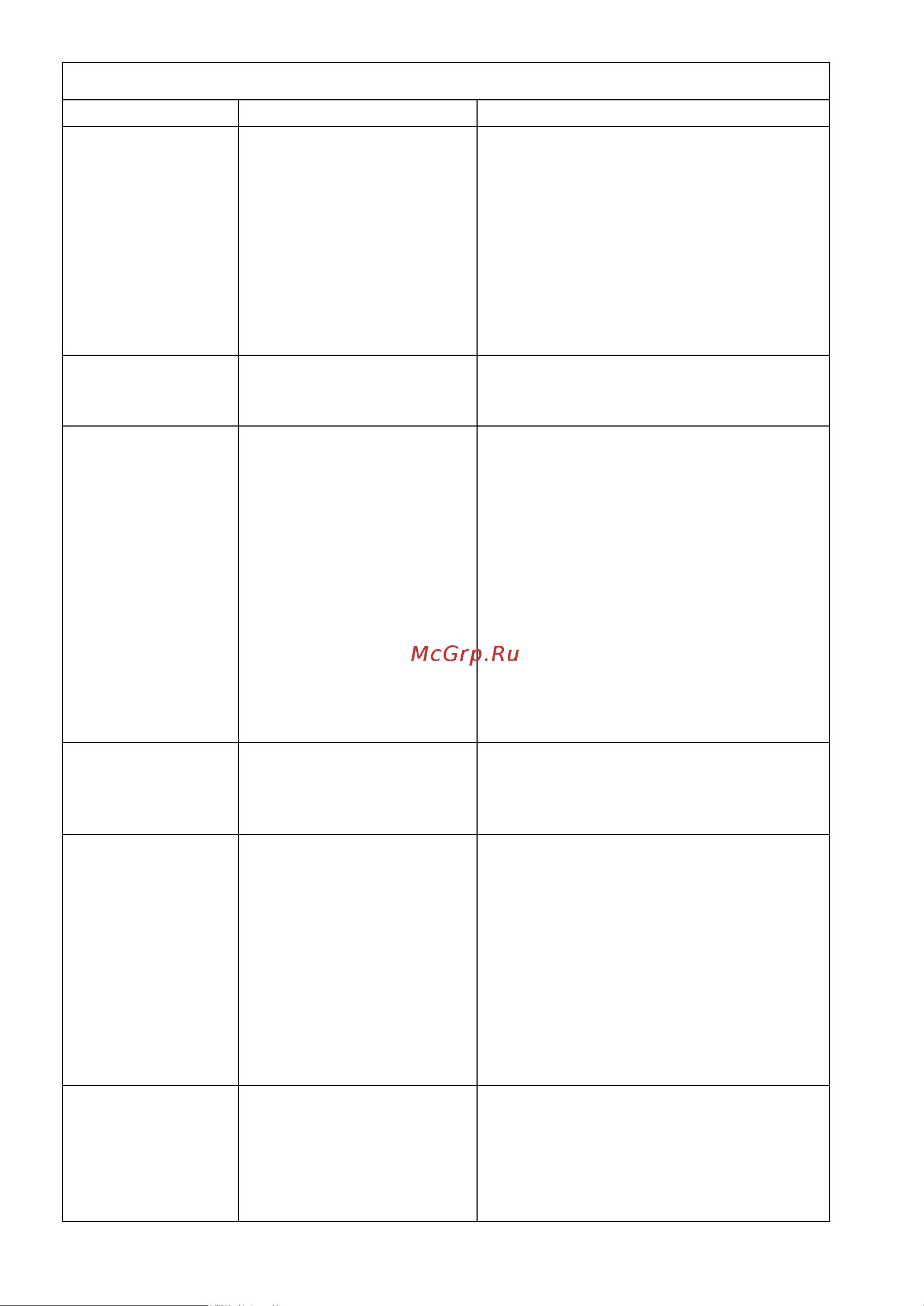 Kenwood KWL-90.004.SI [40/42] Aқаулықтарды жою нұсқаулығы жалғасы бар