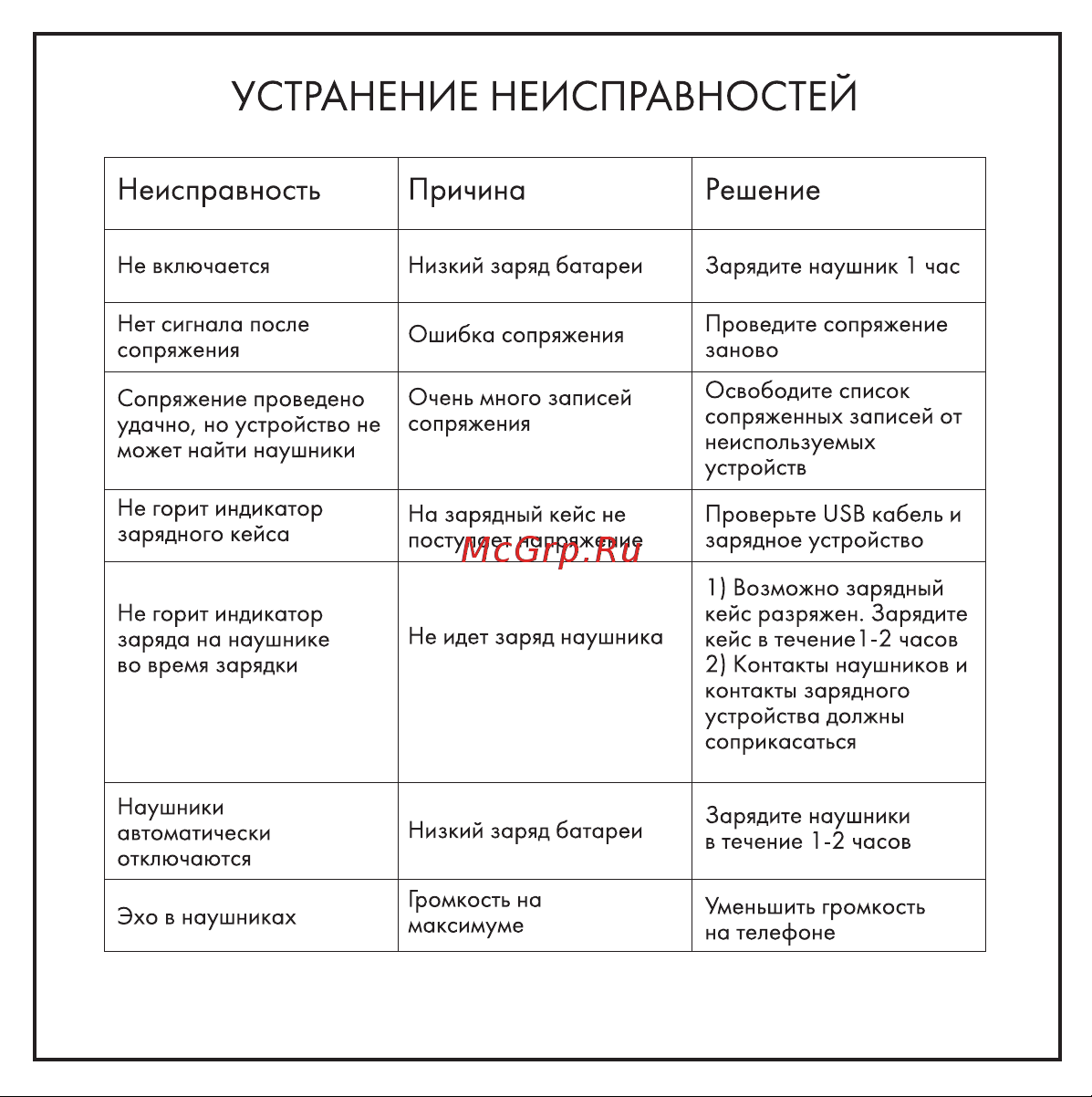 Hiper HTW-LX35 Black Руководство по эксплуатации онлайн [9/13] 794373
