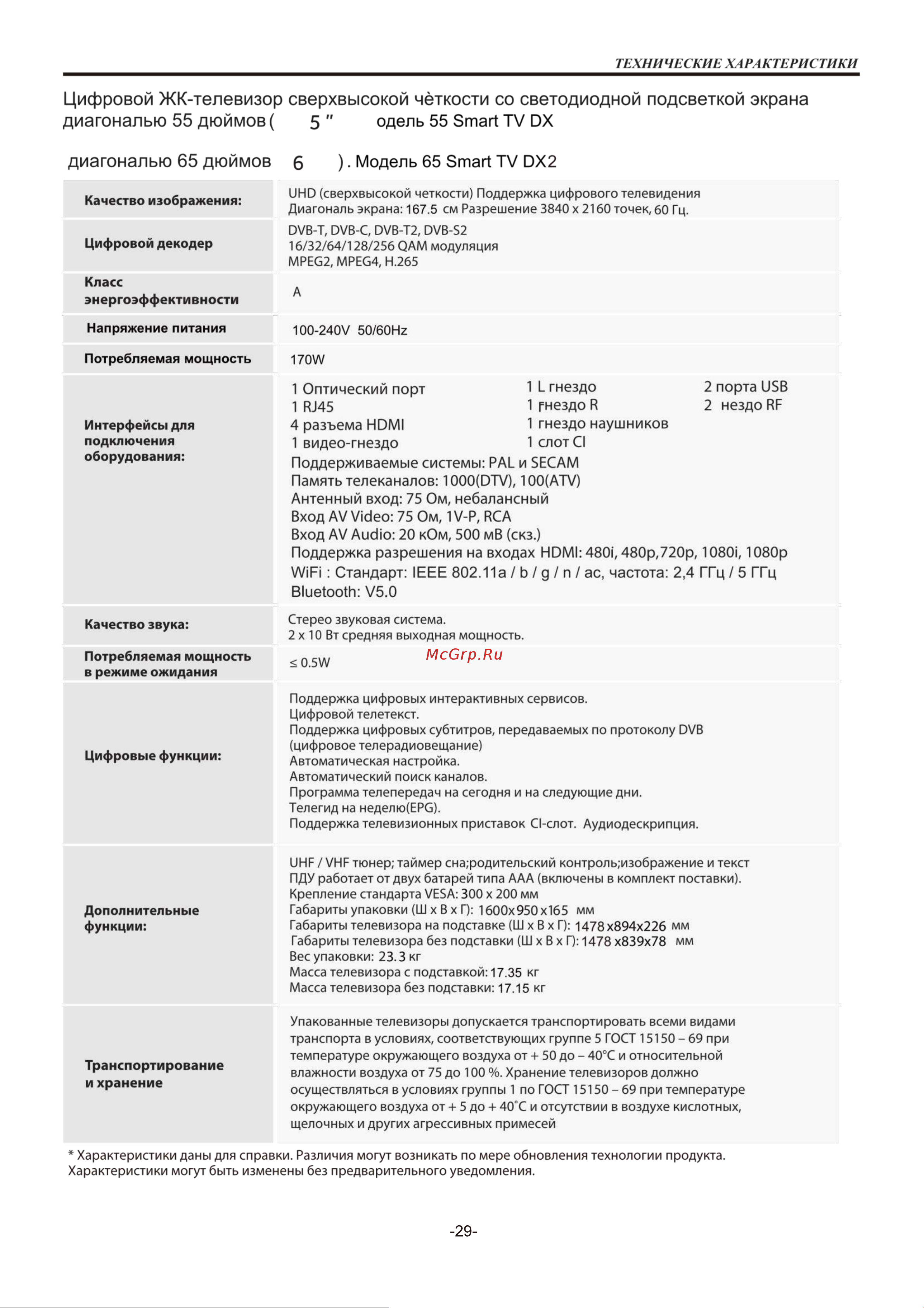 Haier 50 Smart TV DX2 Руководство по эксплуатации онлайн [33/41] 794400