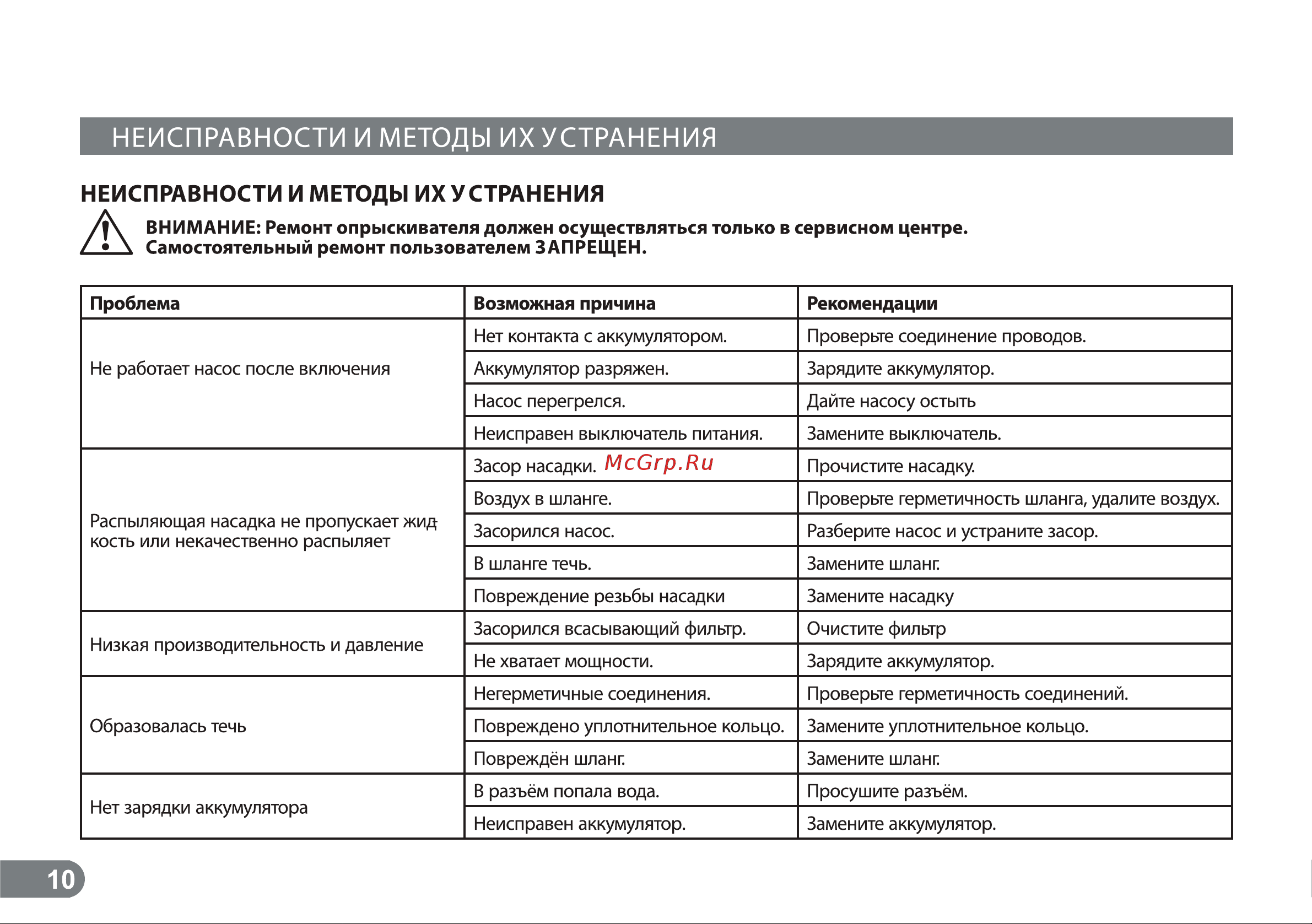 ELECTROLITE  BS-10 Руководство по эксплуатации онлайн [10/14] 794486
