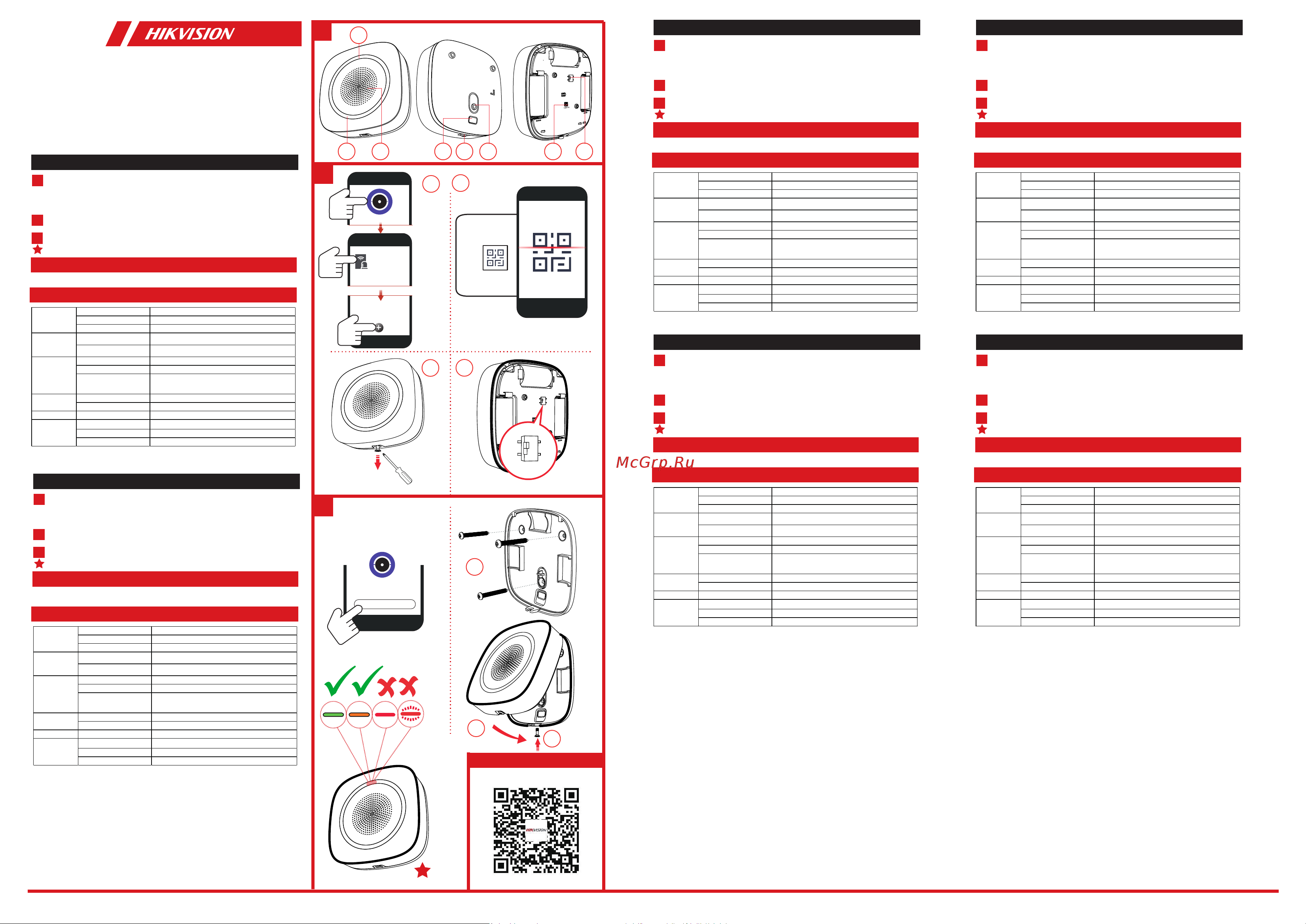 Hikvision DS-PS1-I-WE Red Руководство по эксплуатации онлайн