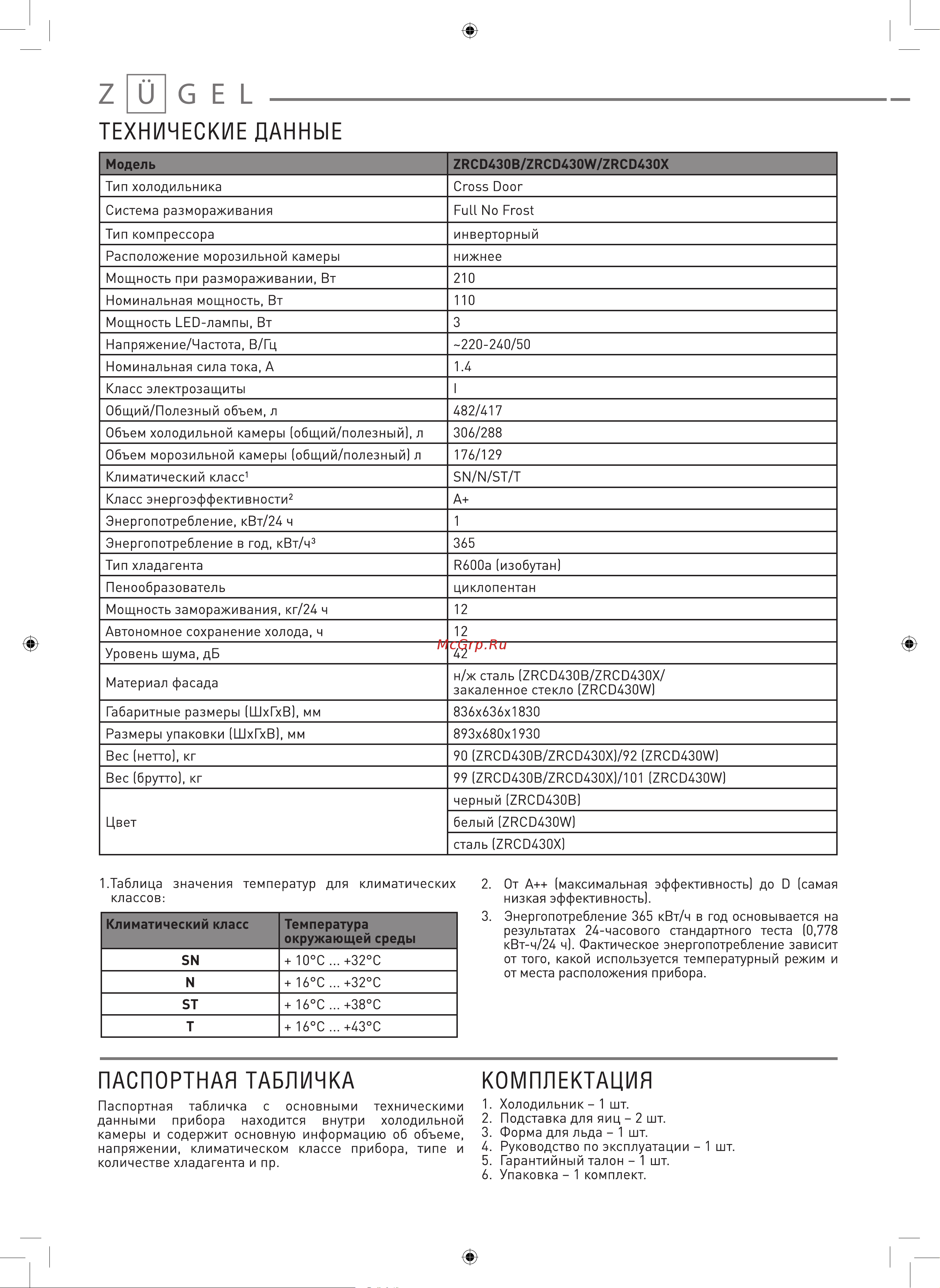 ZUGEL Cross Door ZRCD430X Руководство по эксплуатации онлайн [16/17] 814661