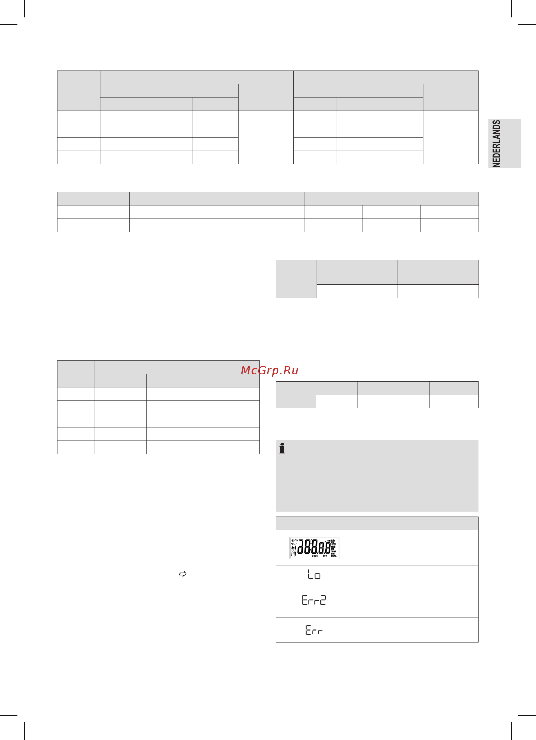 ProfiCare PC-PW 3007 FA 8 in 1 weiss [15/0] Foutmeldingen op het scherm