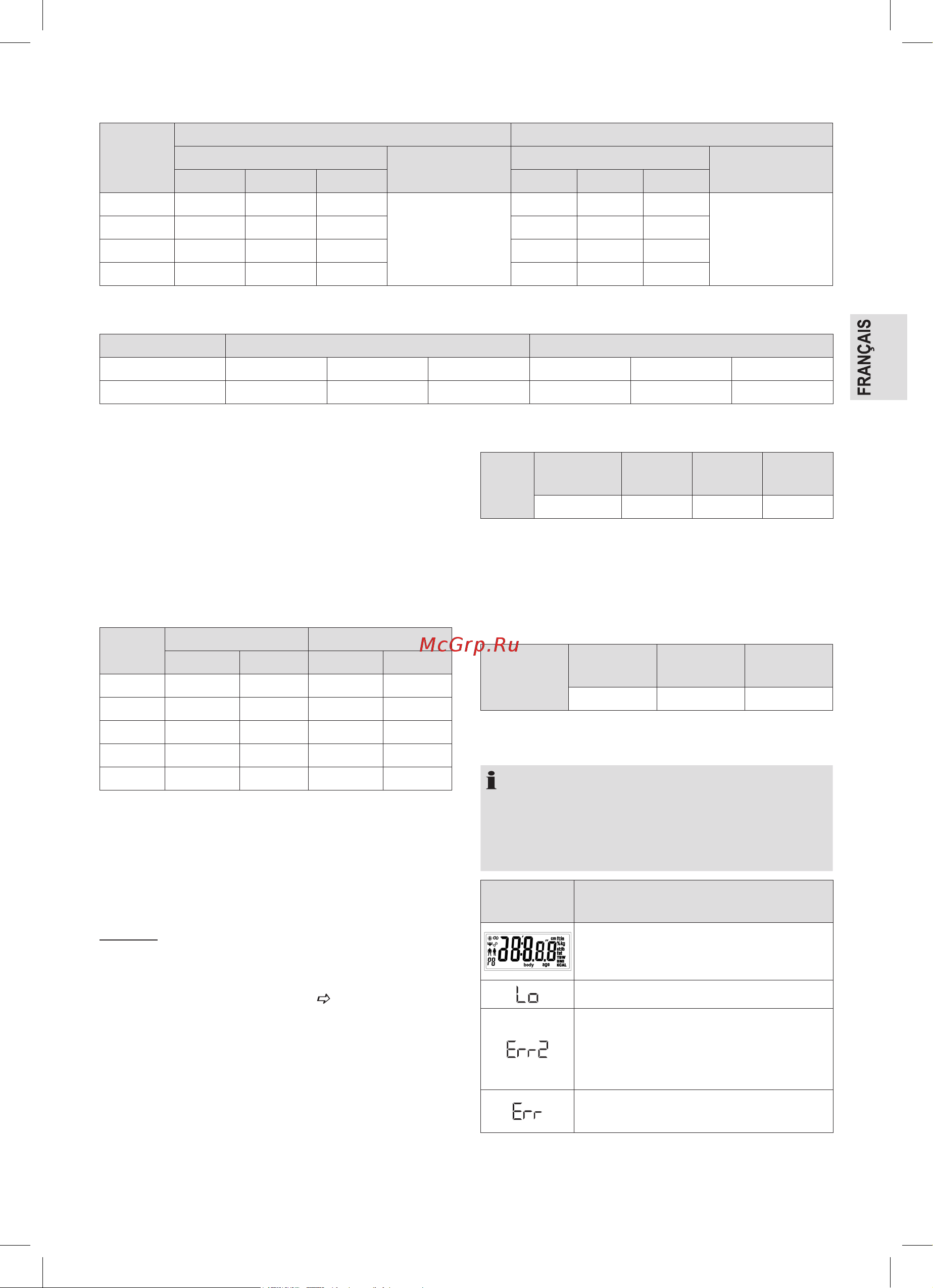 ProfiCare PC-PW 3007 FA 8in1 [21/62] Messages d erreur à l écran