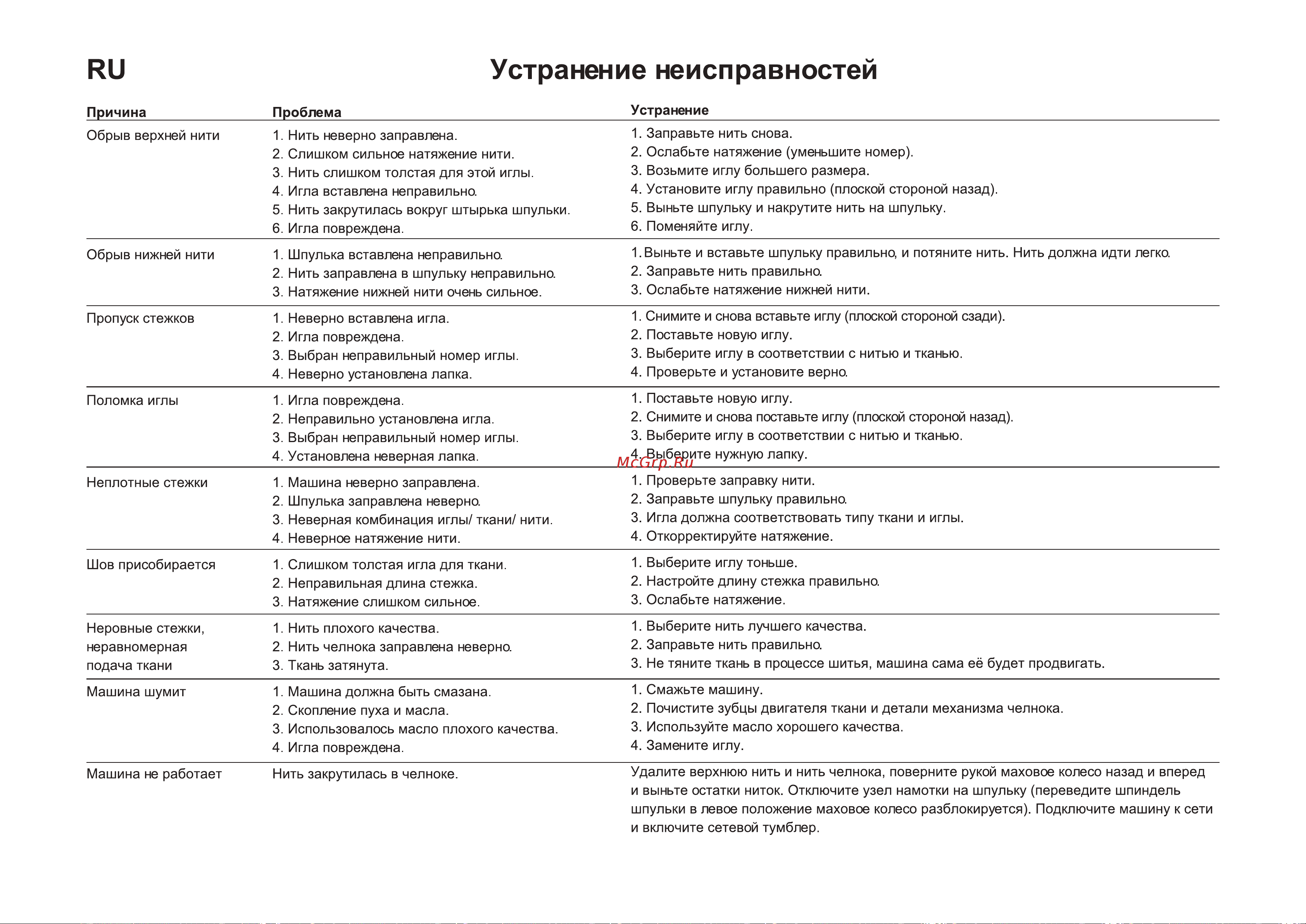 Чайка NEW WAVE 750 Руководство по эксплуатации онлайн [92/98] 794831