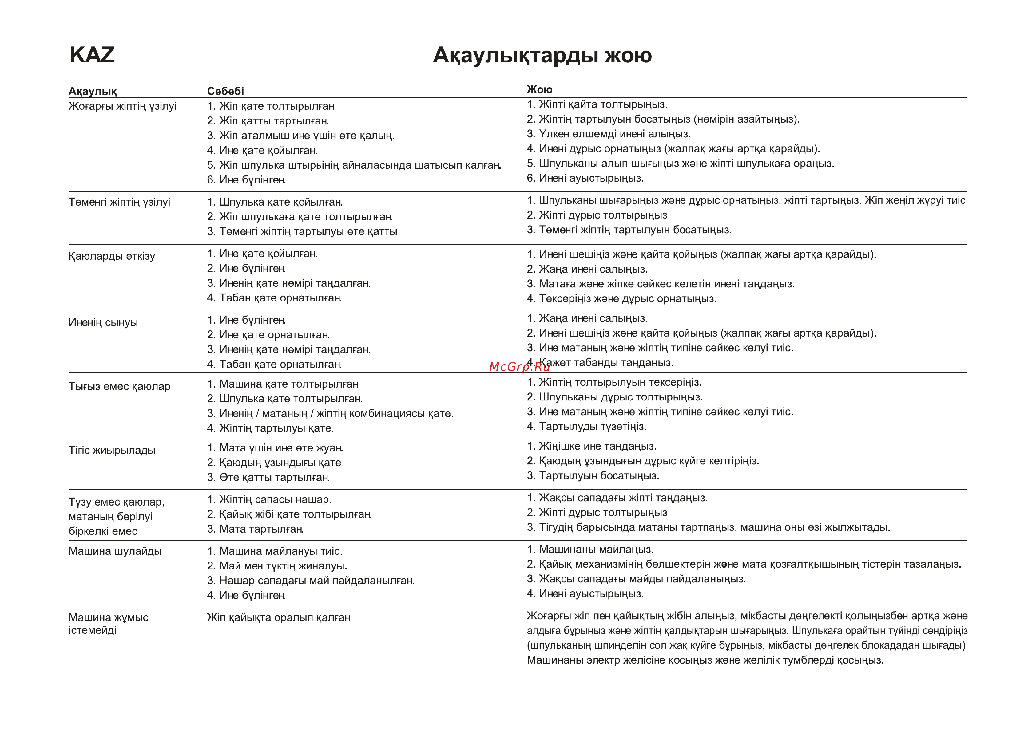 Чайка NEW WAVE 750 Руководство по эксплуатации онлайн [94/98] 794831